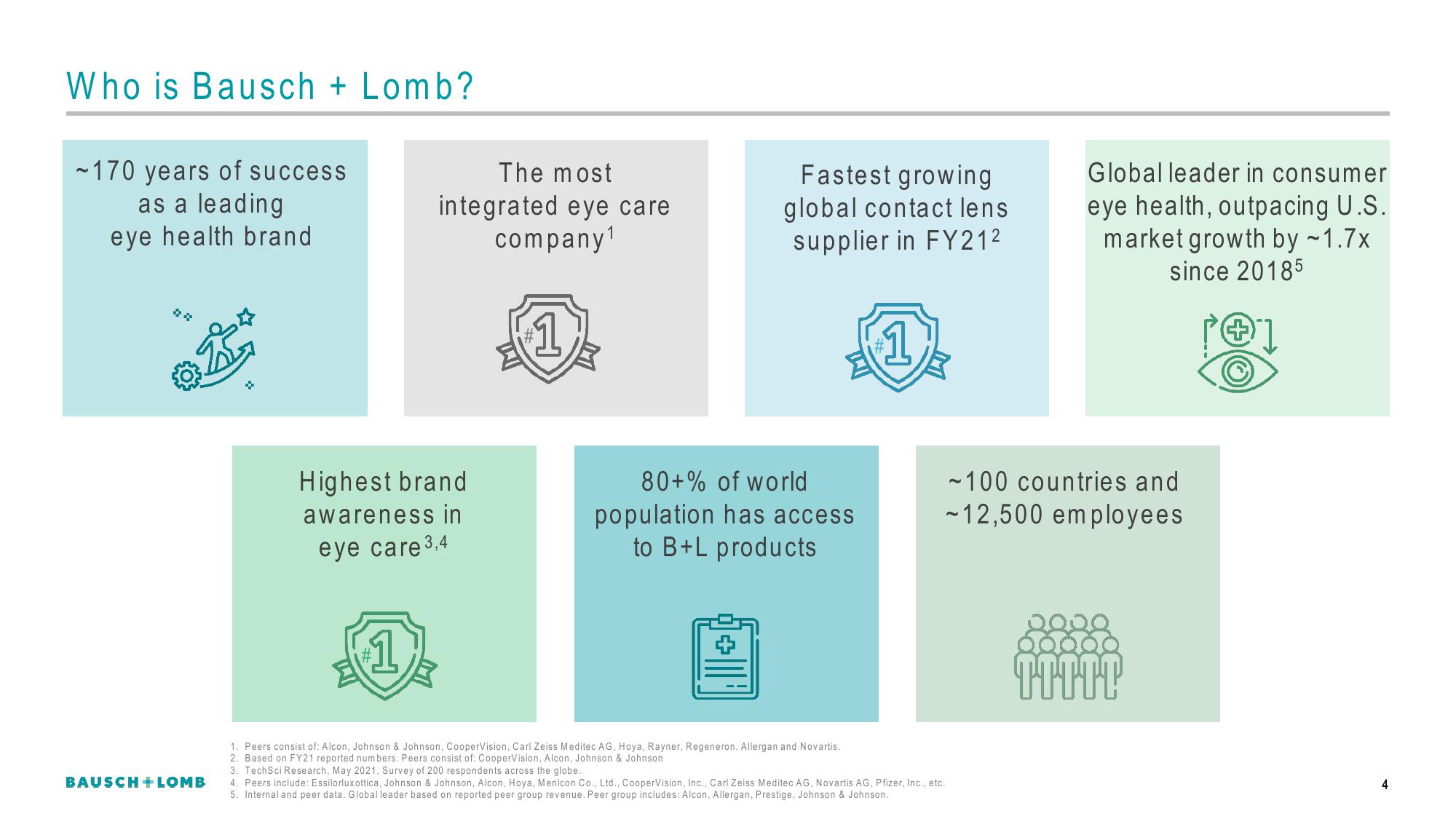 Bausch+Lomb Results Presentation Deck slide image #5