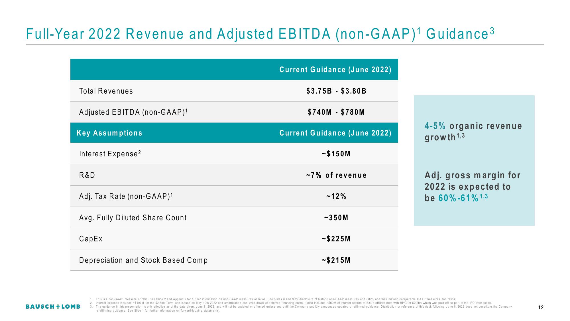 Bausch+Lomb Results Presentation Deck slide image #13