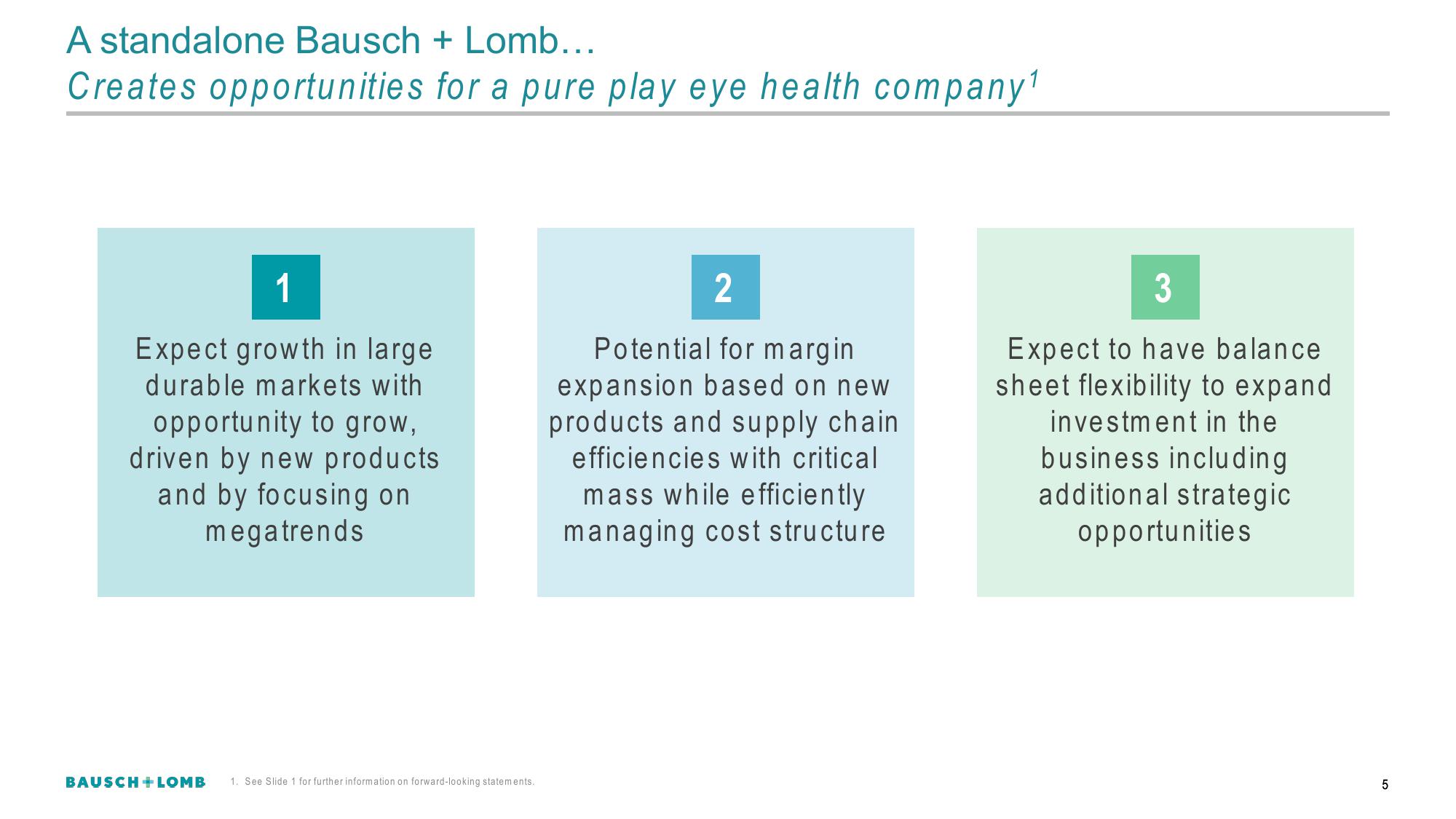 Bausch+Lomb Results Presentation Deck slide image