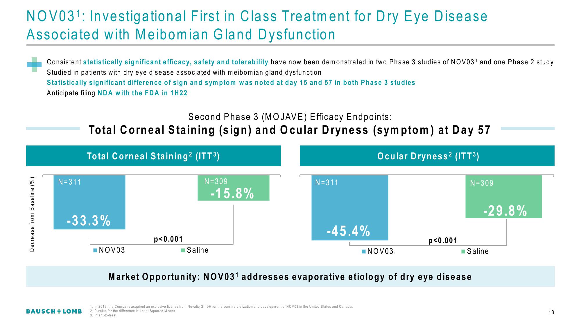 Bausch+Lomb Results Presentation Deck slide image