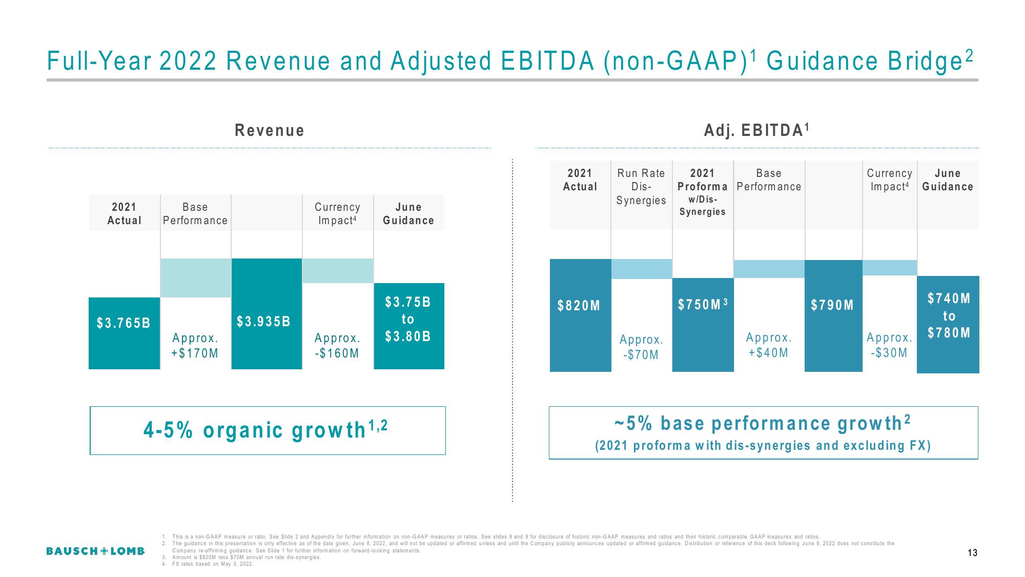 Bausch+Lomb Results Presentation Deck slide image #14