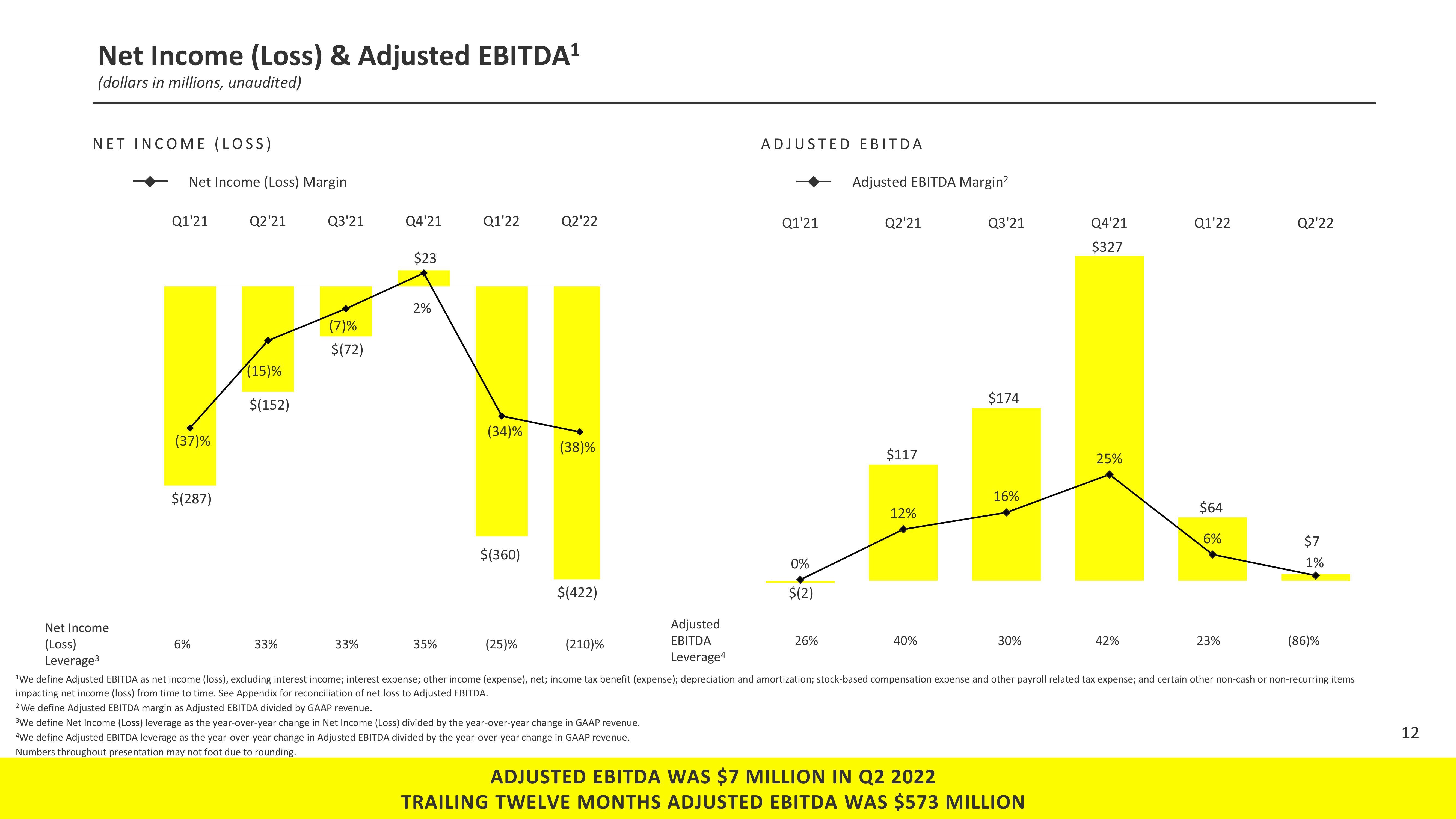 Snap Inc Results Presentation Deck slide image #12