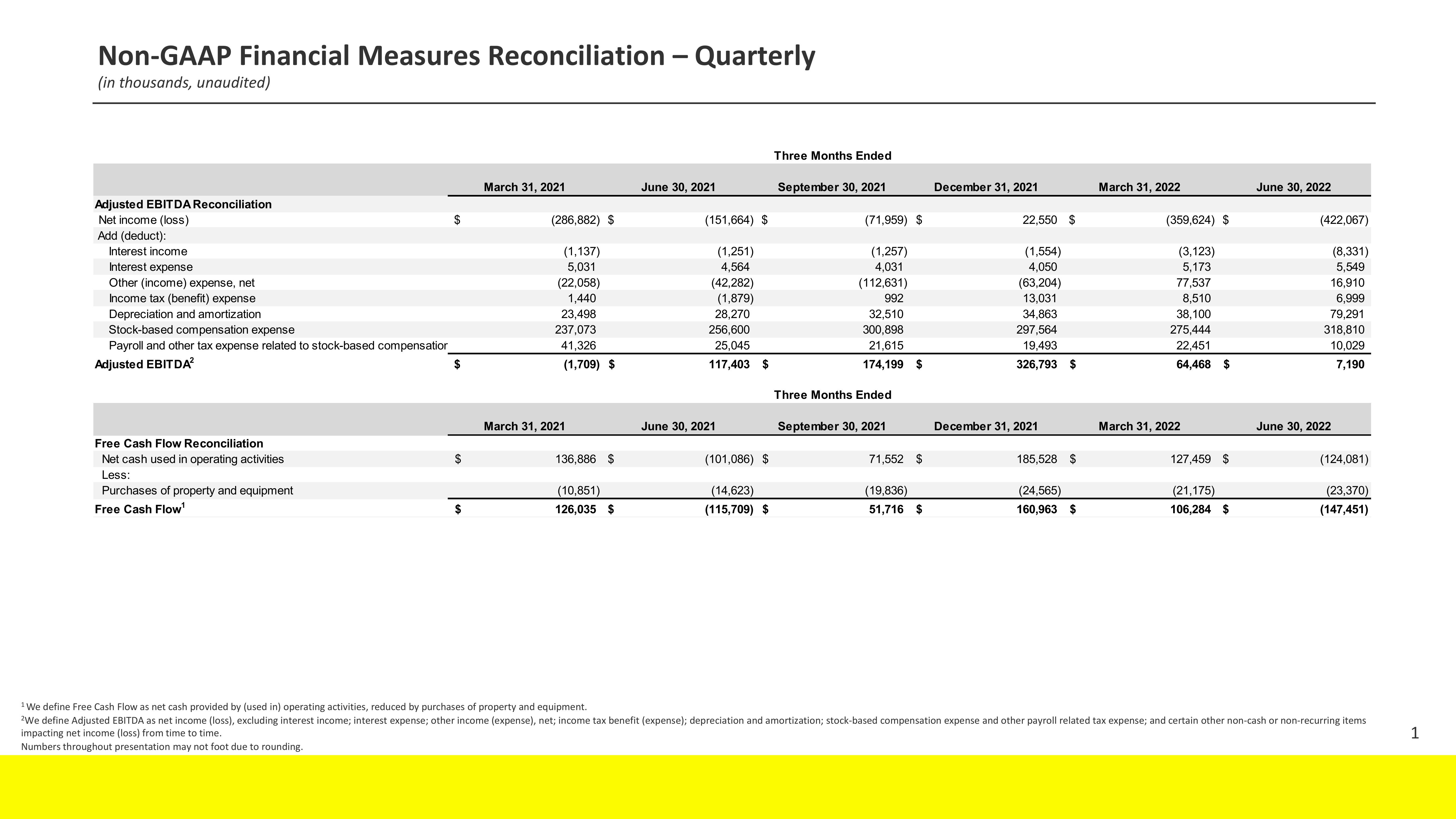 Snap Inc Results Presentation Deck slide image #17