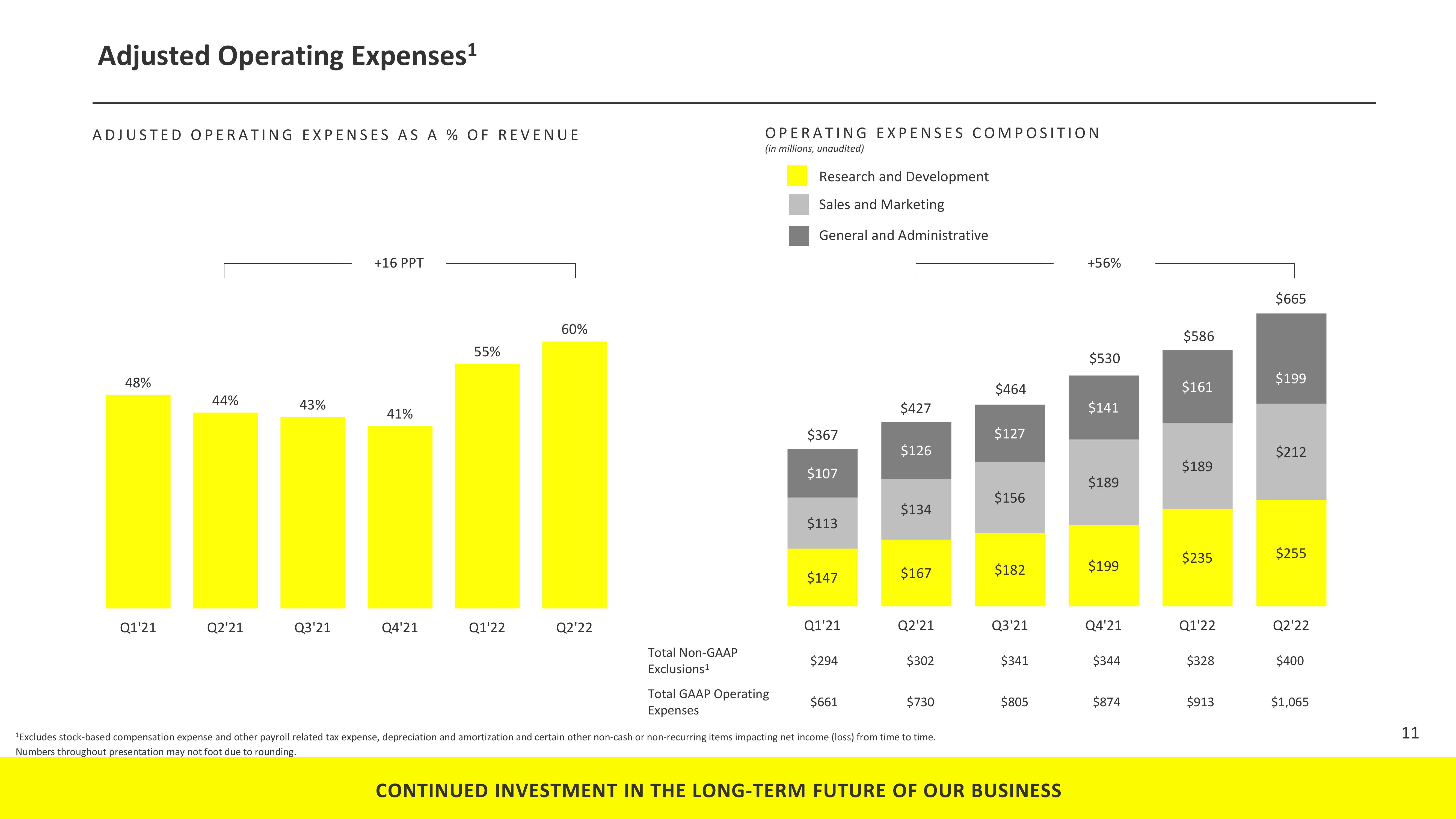 Snap Inc Results Presentation Deck slide image #11