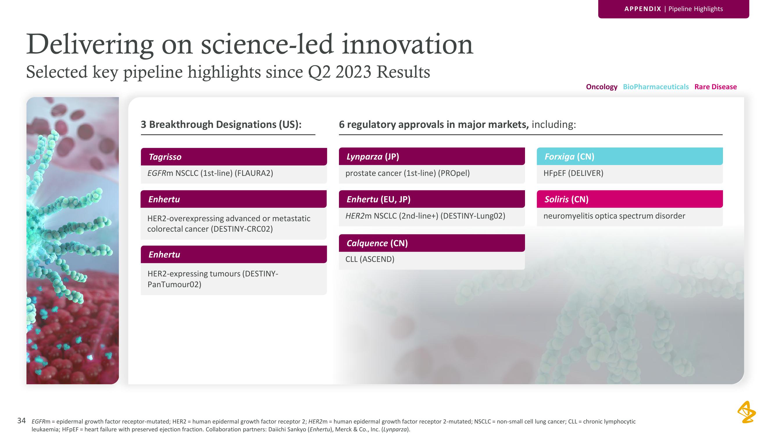 AstraZeneca Results Presentation Deck slide image #34