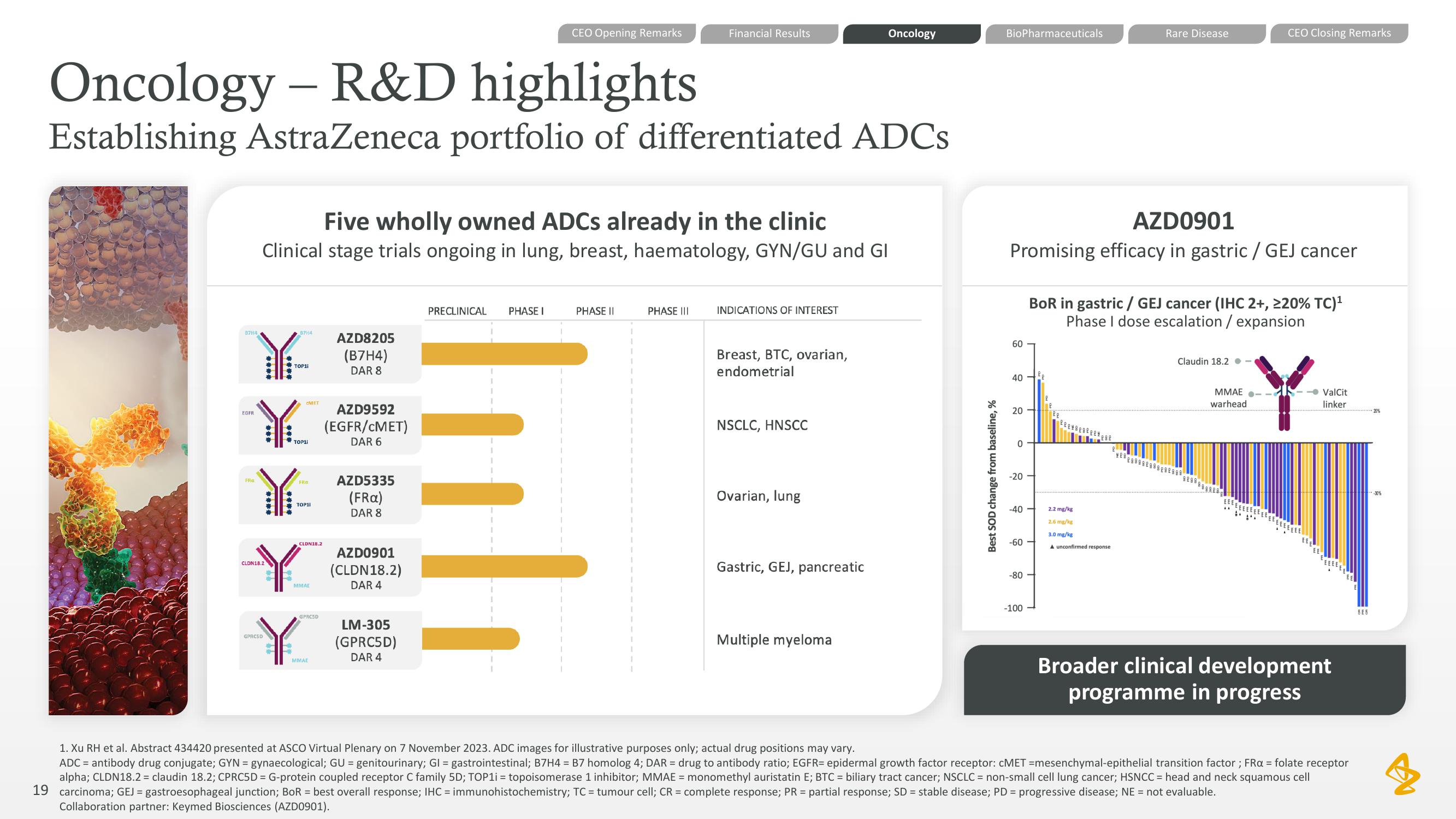 AstraZeneca Results Presentation Deck slide image #19