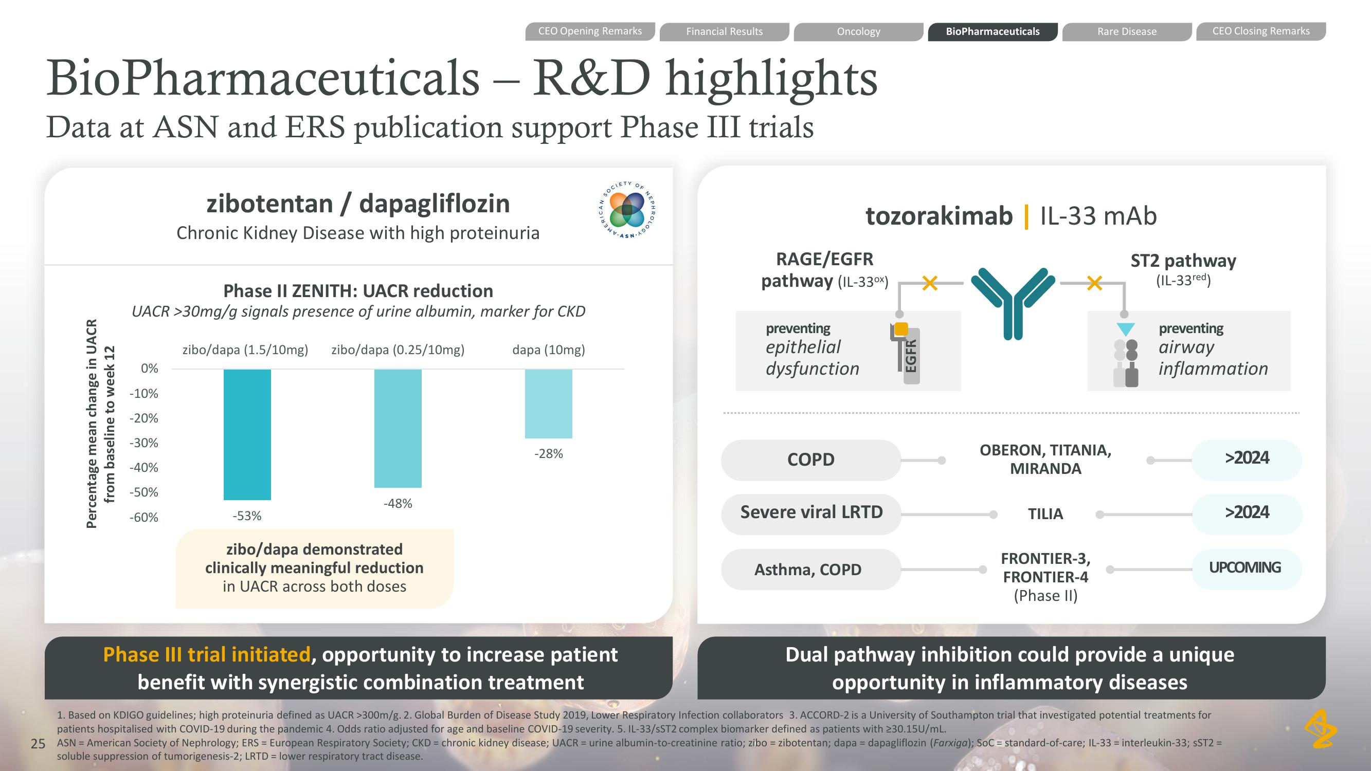 AstraZeneca Results Presentation Deck slide image #25