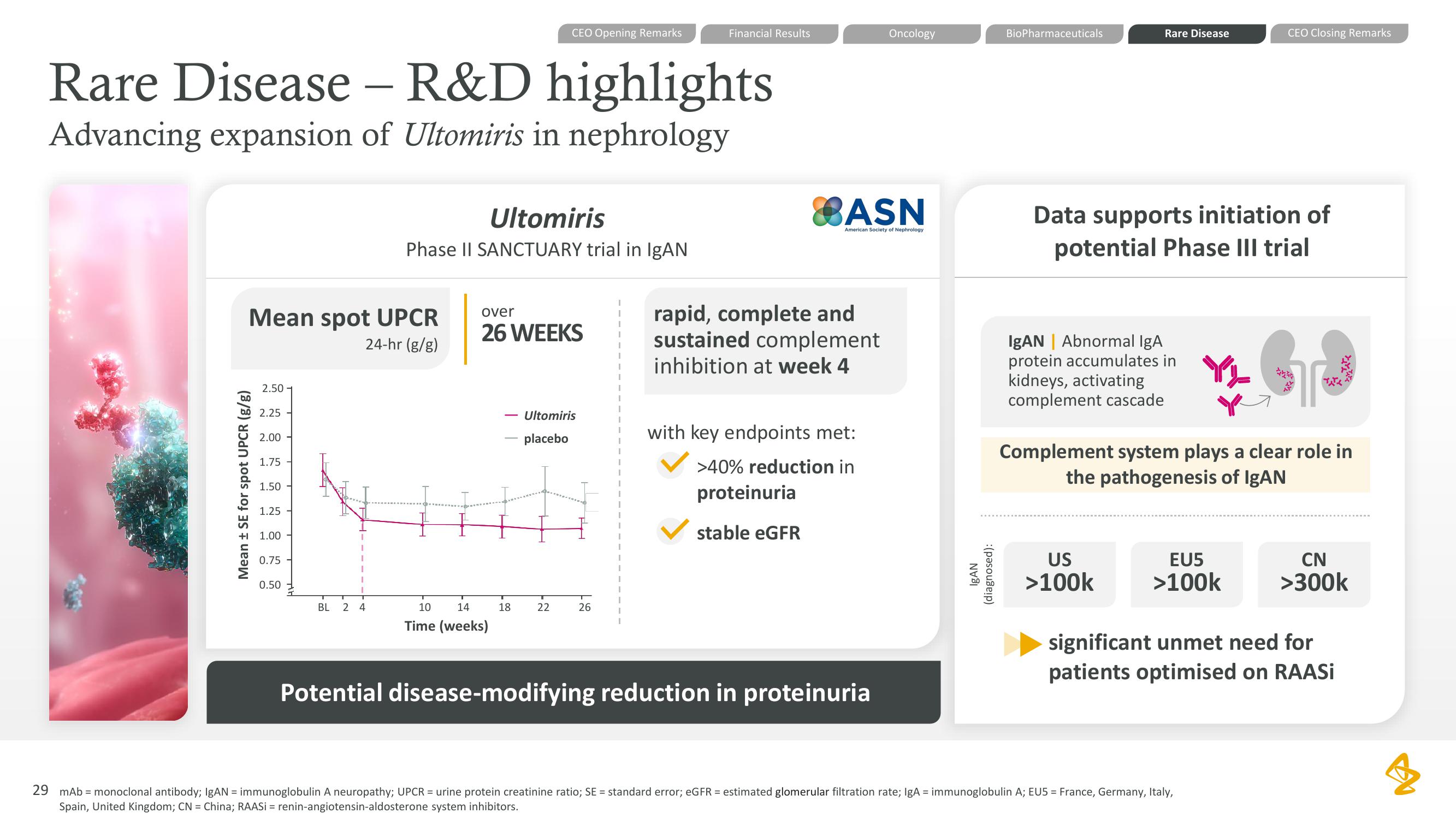 AstraZeneca Results Presentation Deck slide image #29