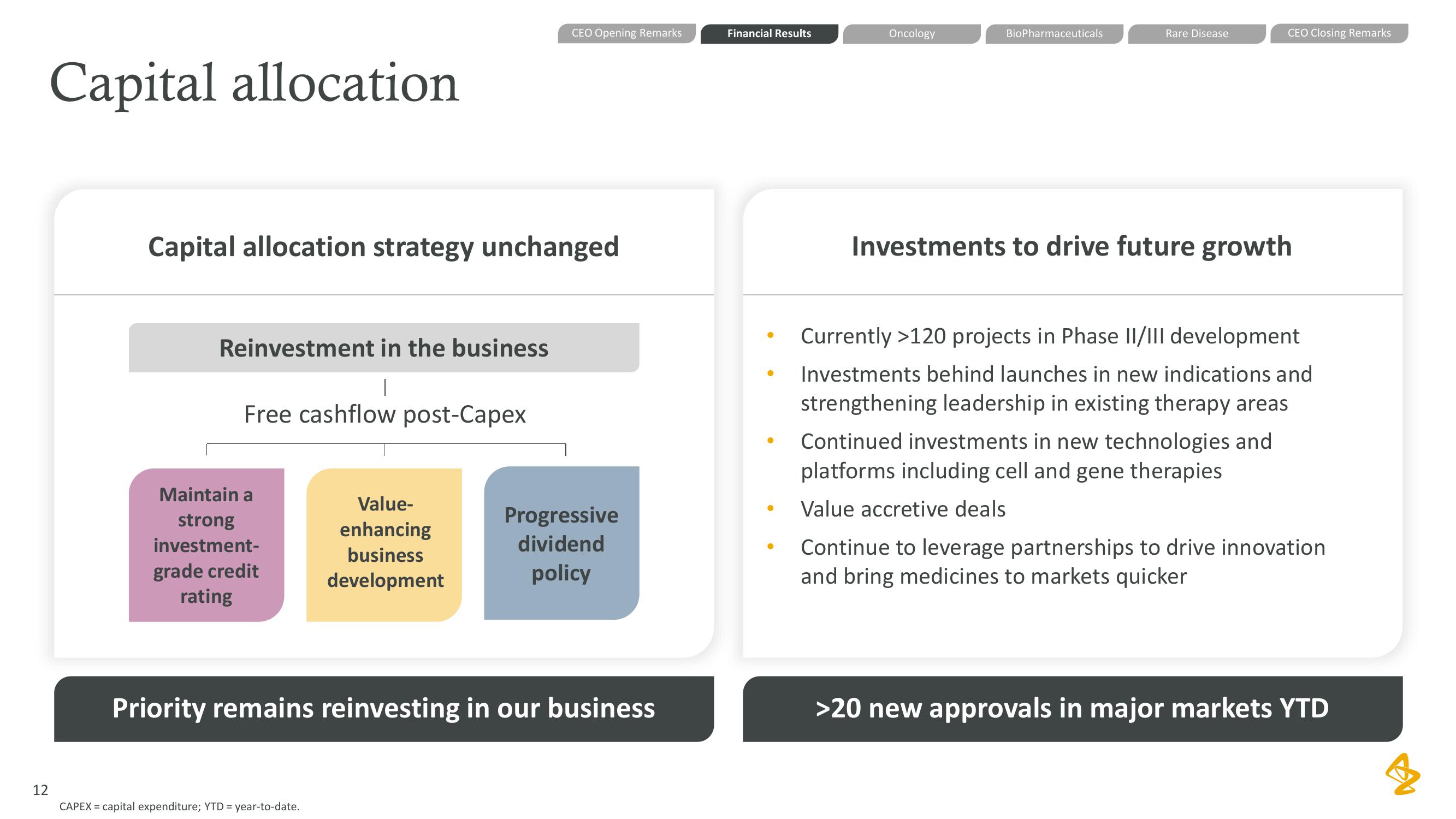 AstraZeneca Results Presentation Deck slide image #12