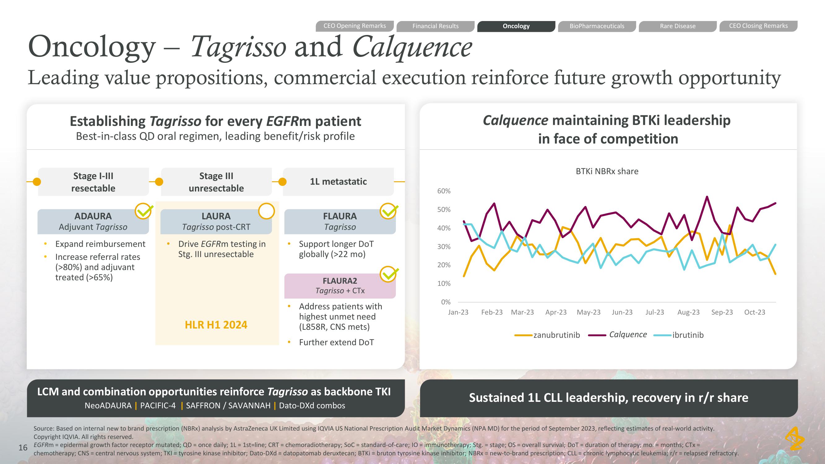 AstraZeneca Results Presentation Deck slide image #16