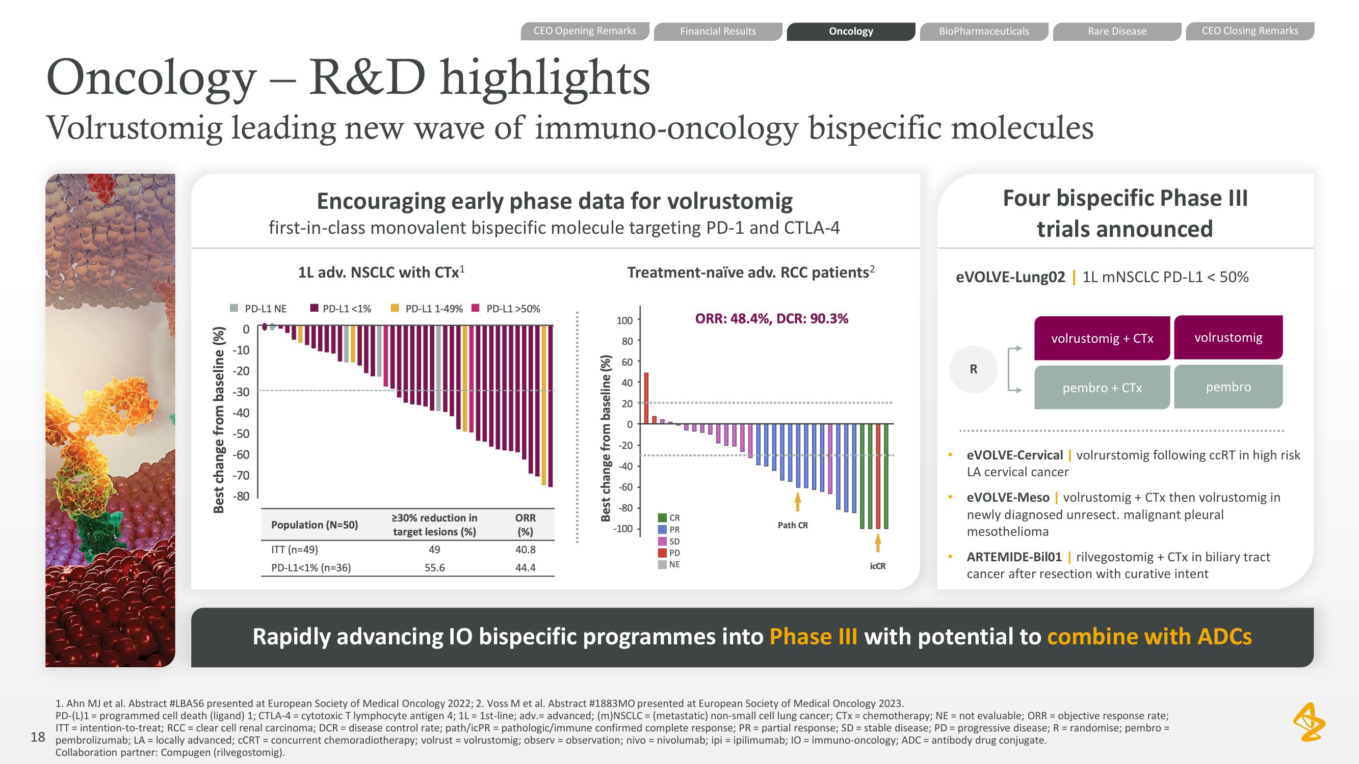 AstraZeneca Results Presentation Deck slide image #18