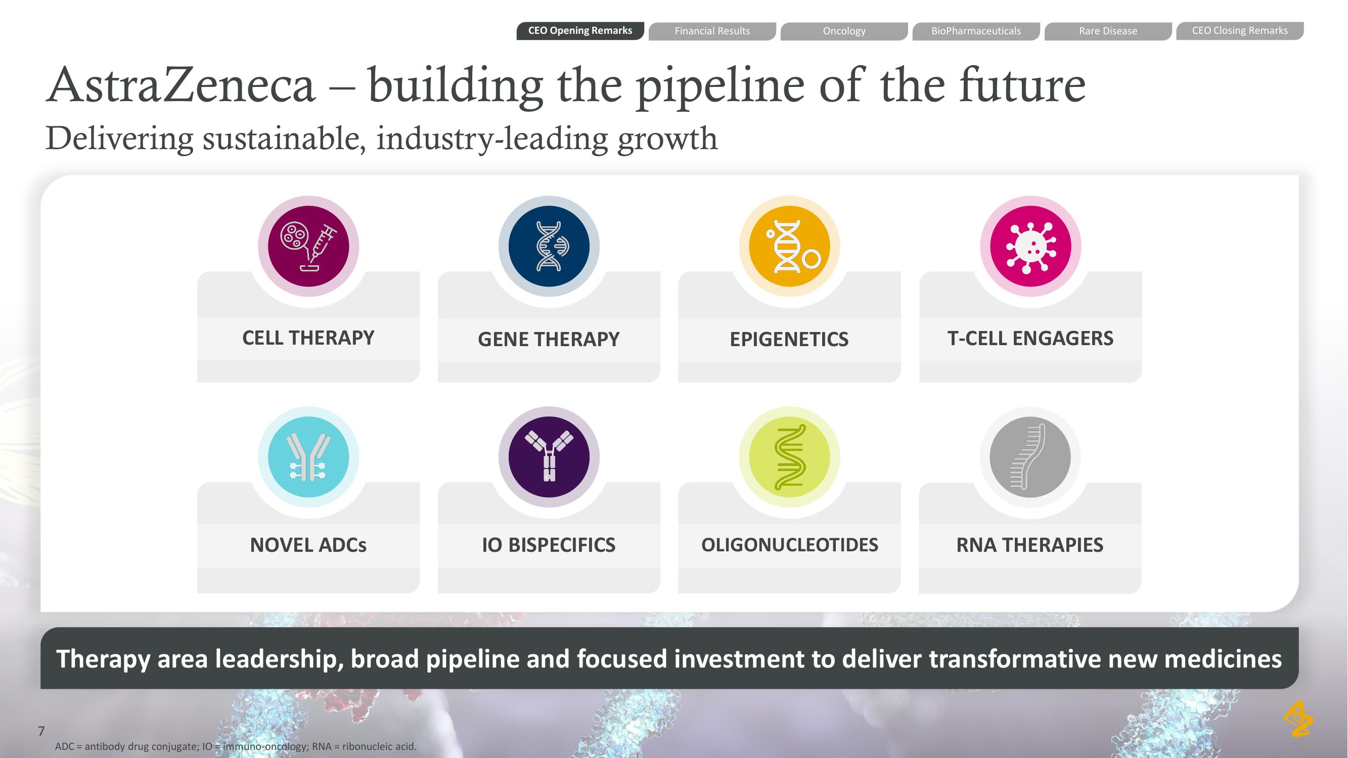 AstraZeneca Results Presentation Deck slide image #7