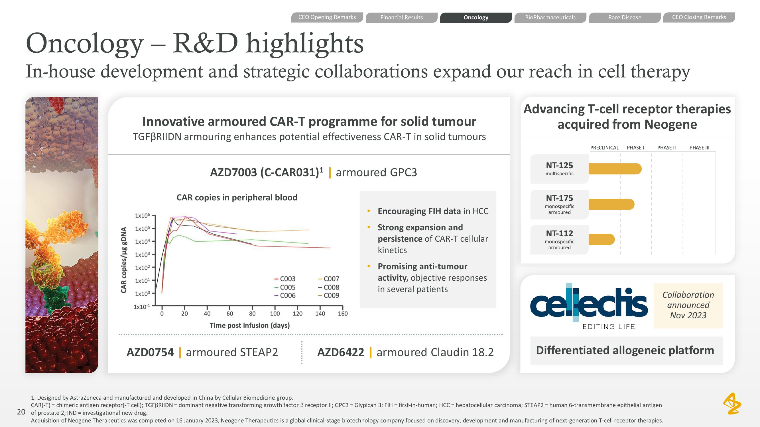 AstraZeneca Results Presentation Deck slide image #20