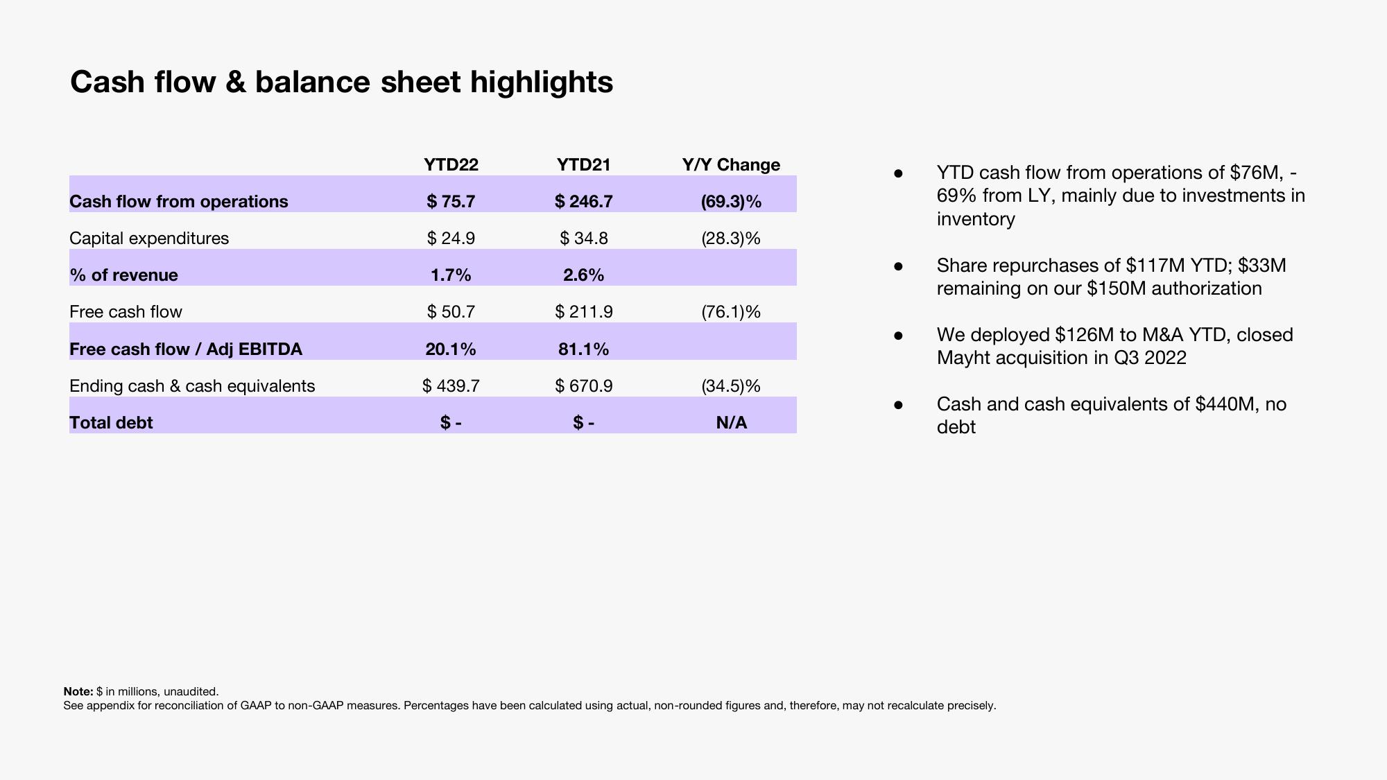 Sonos Results Presentation Deck slide image #7