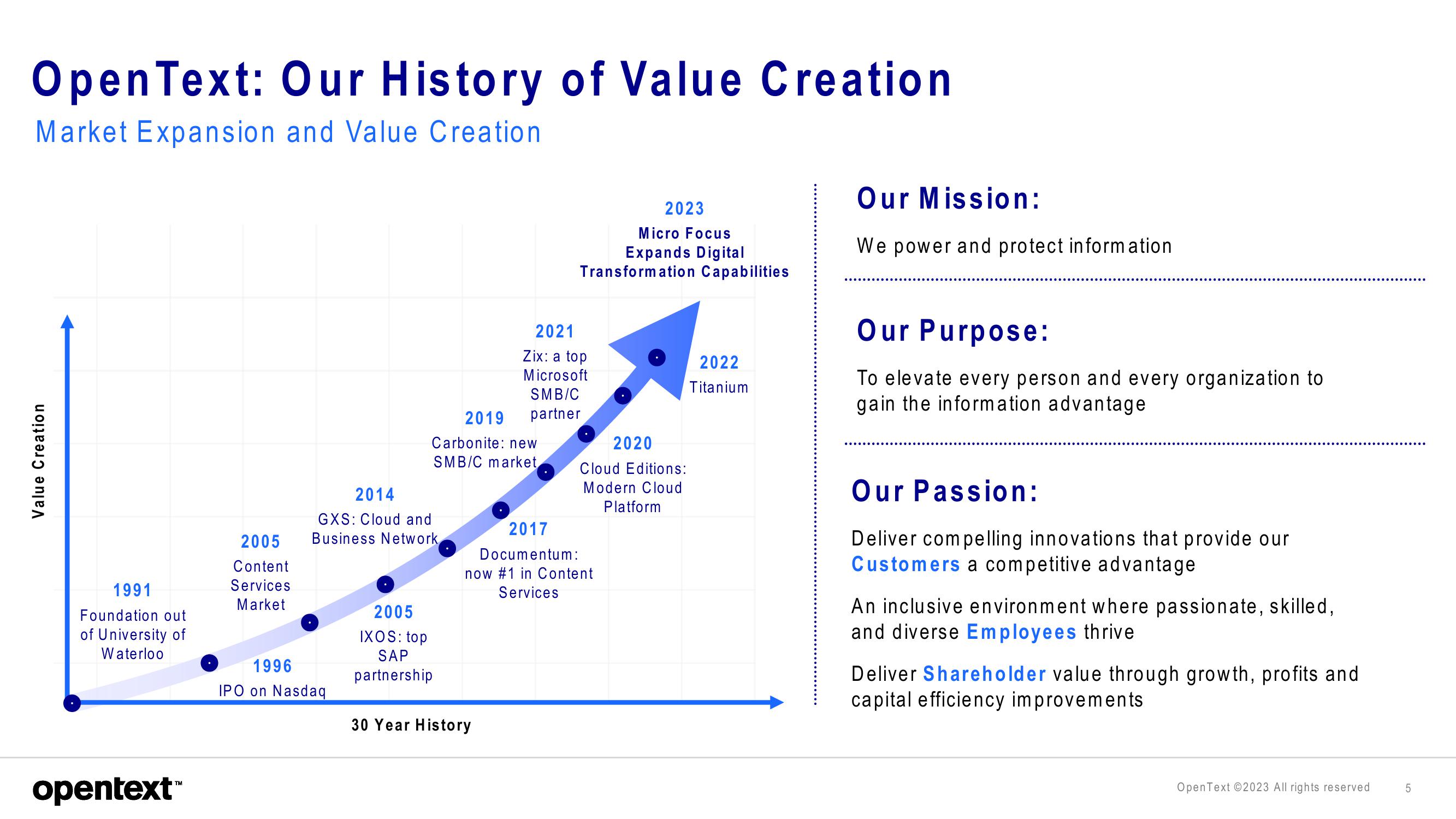 OpenText Investor Presentation Deck slide image #5