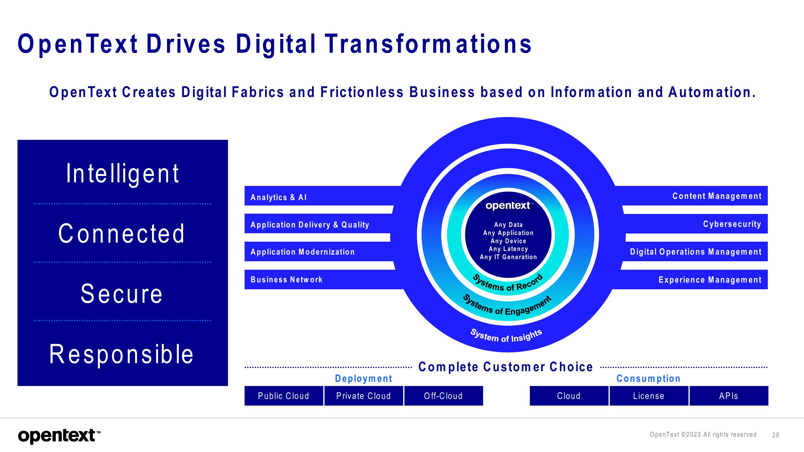 OpenText Investor Presentation Deck slide image #28