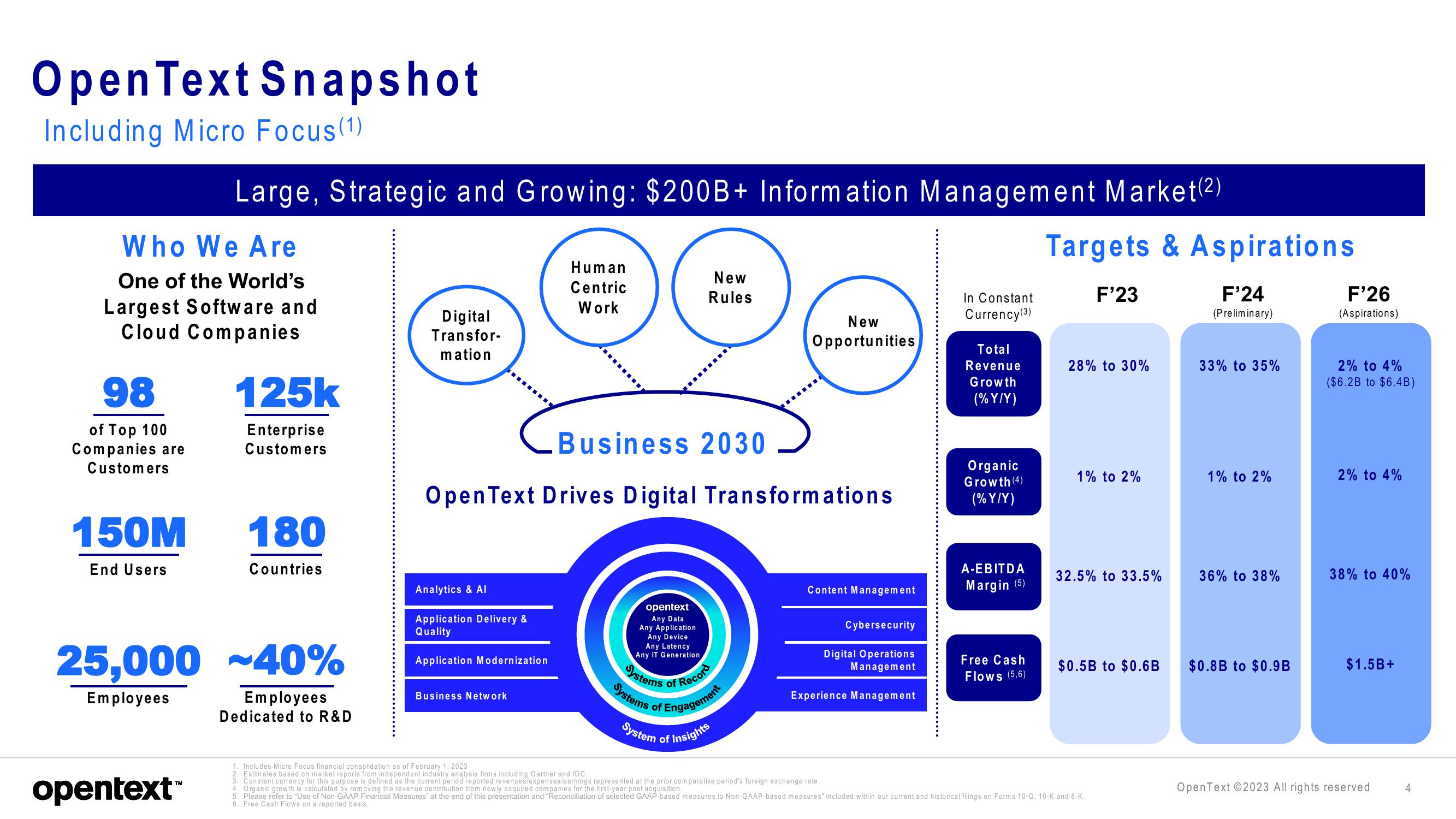 OpenText Investor Presentation Deck slide image #4