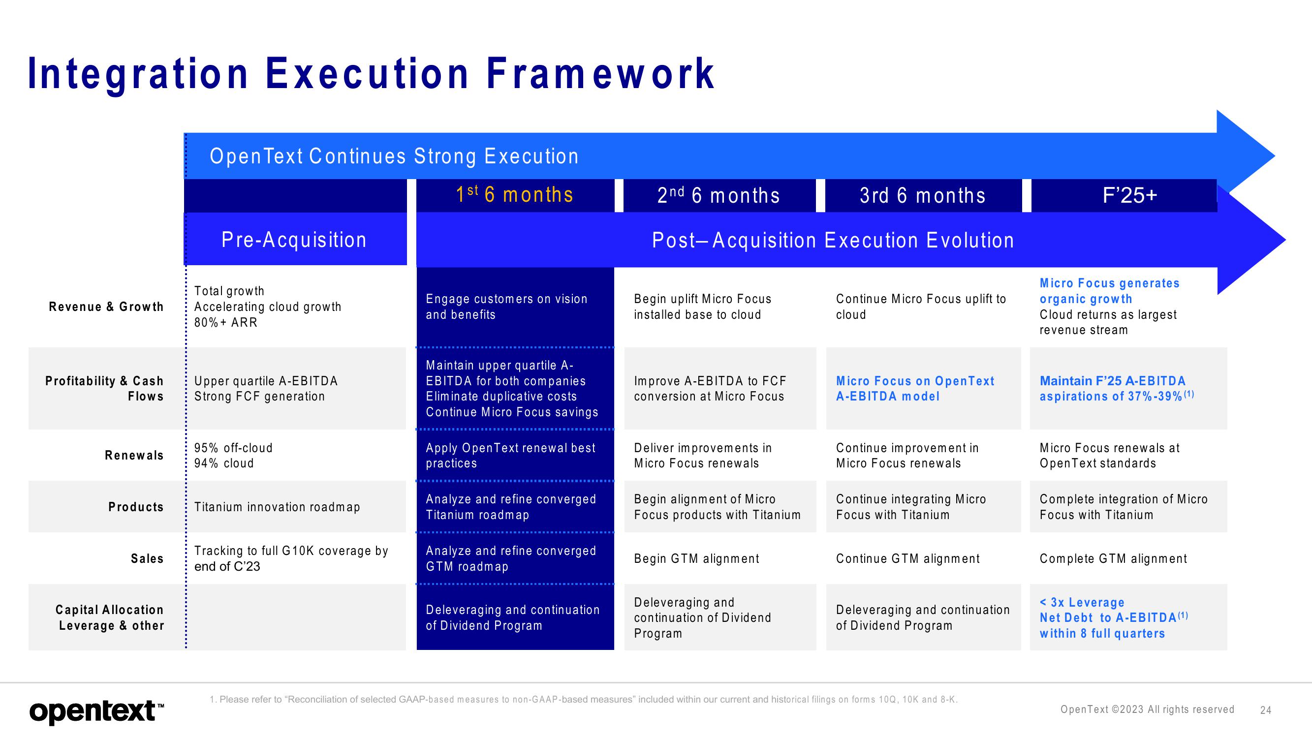 OpenText Investor Presentation Deck slide image #24