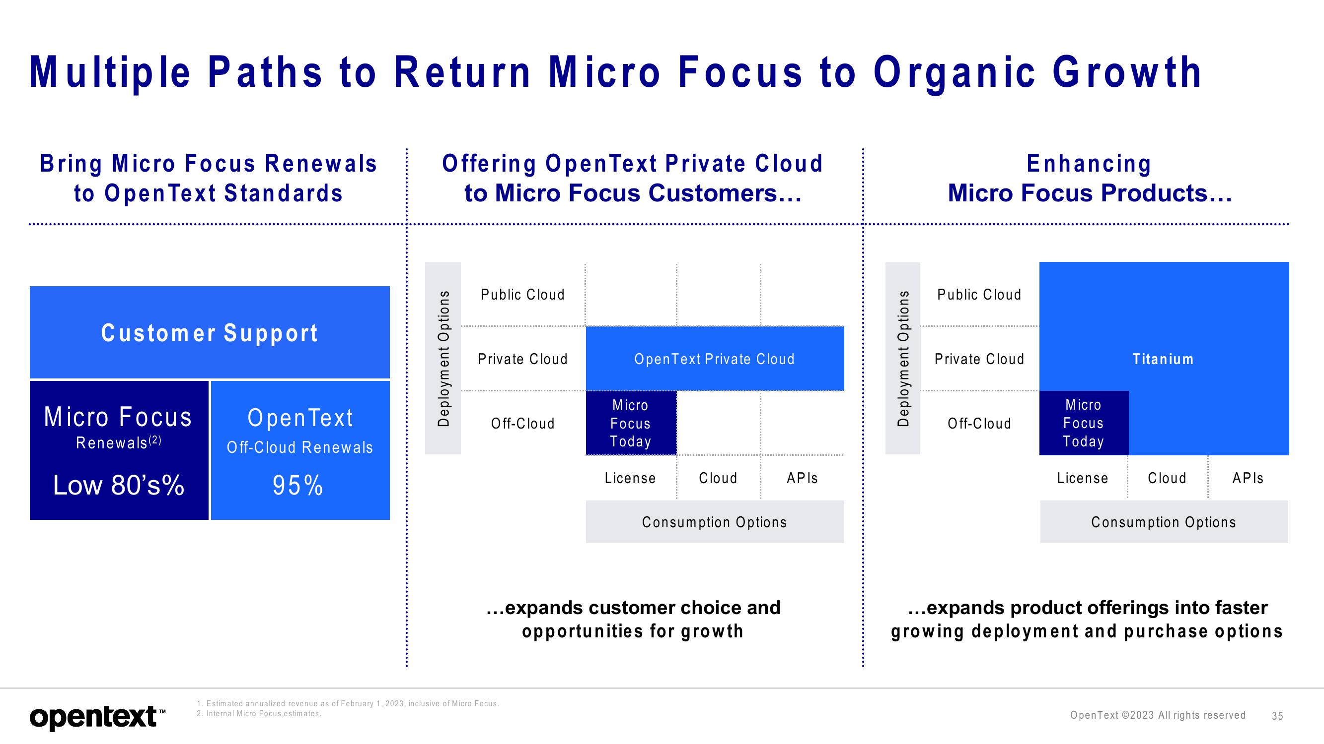 OpenText Investor Presentation Deck slide image #35