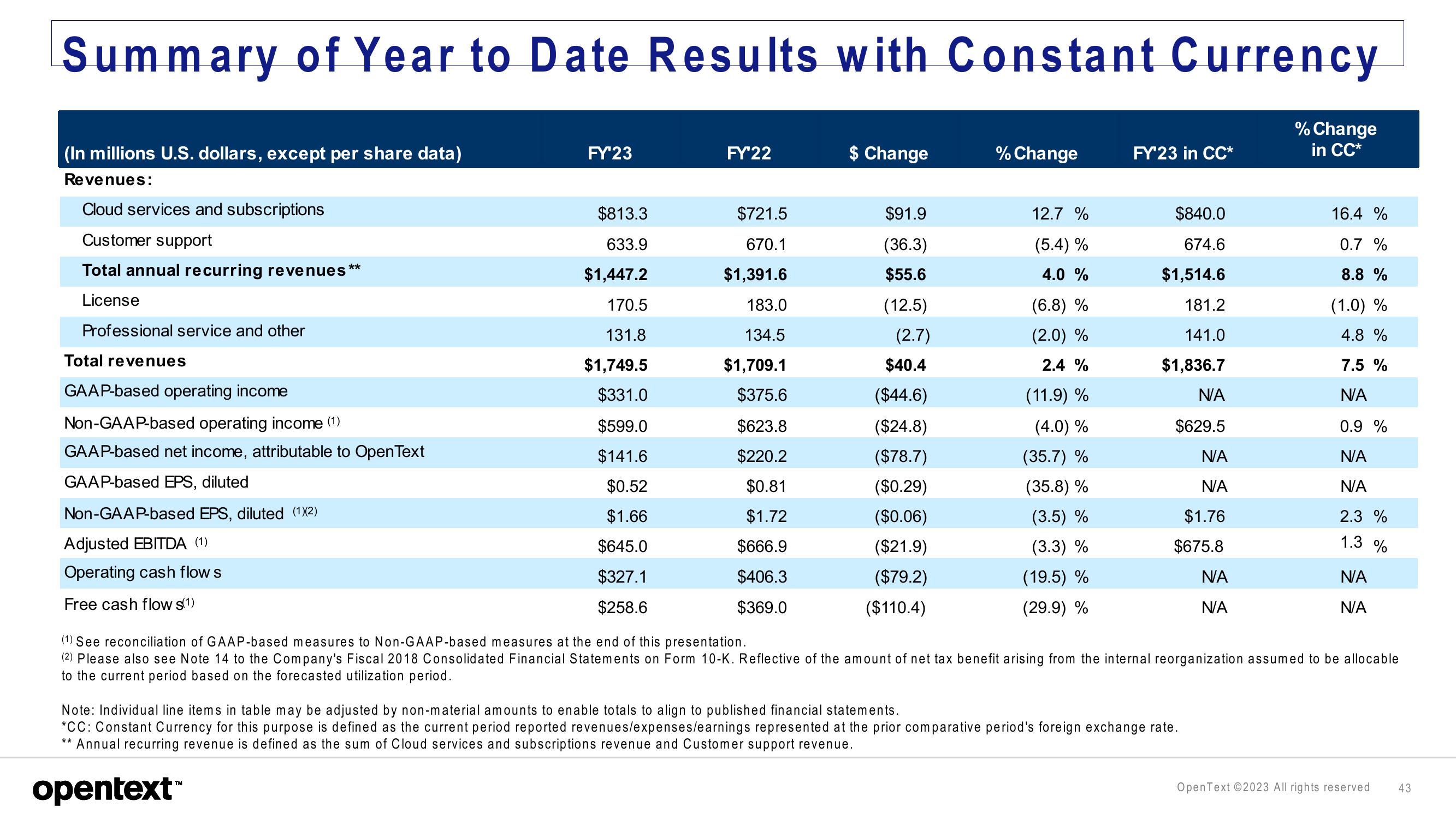 OpenText Investor Presentation Deck slide image #43