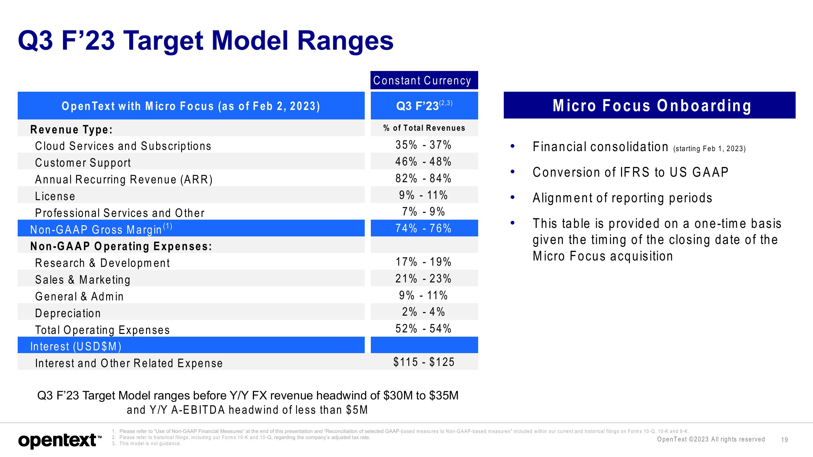 OpenText Investor Presentation Deck slide image #19