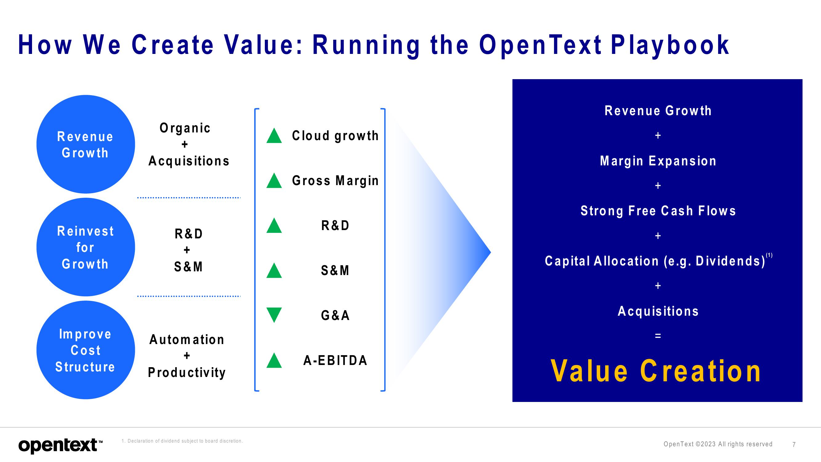 OpenText Investor Presentation Deck slide image #7