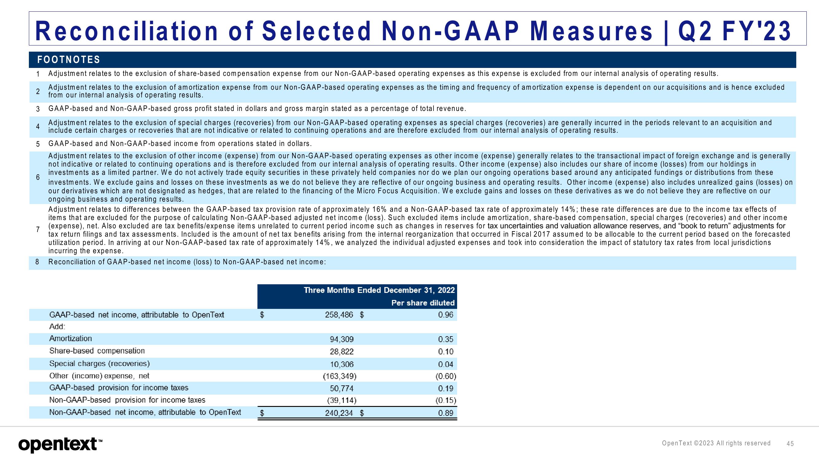 OpenText Investor Presentation Deck slide image #45