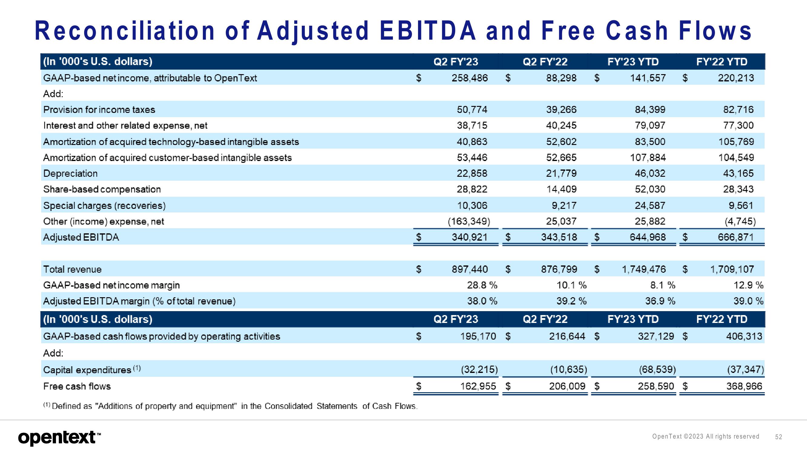 OpenText Investor Presentation Deck slide image #52