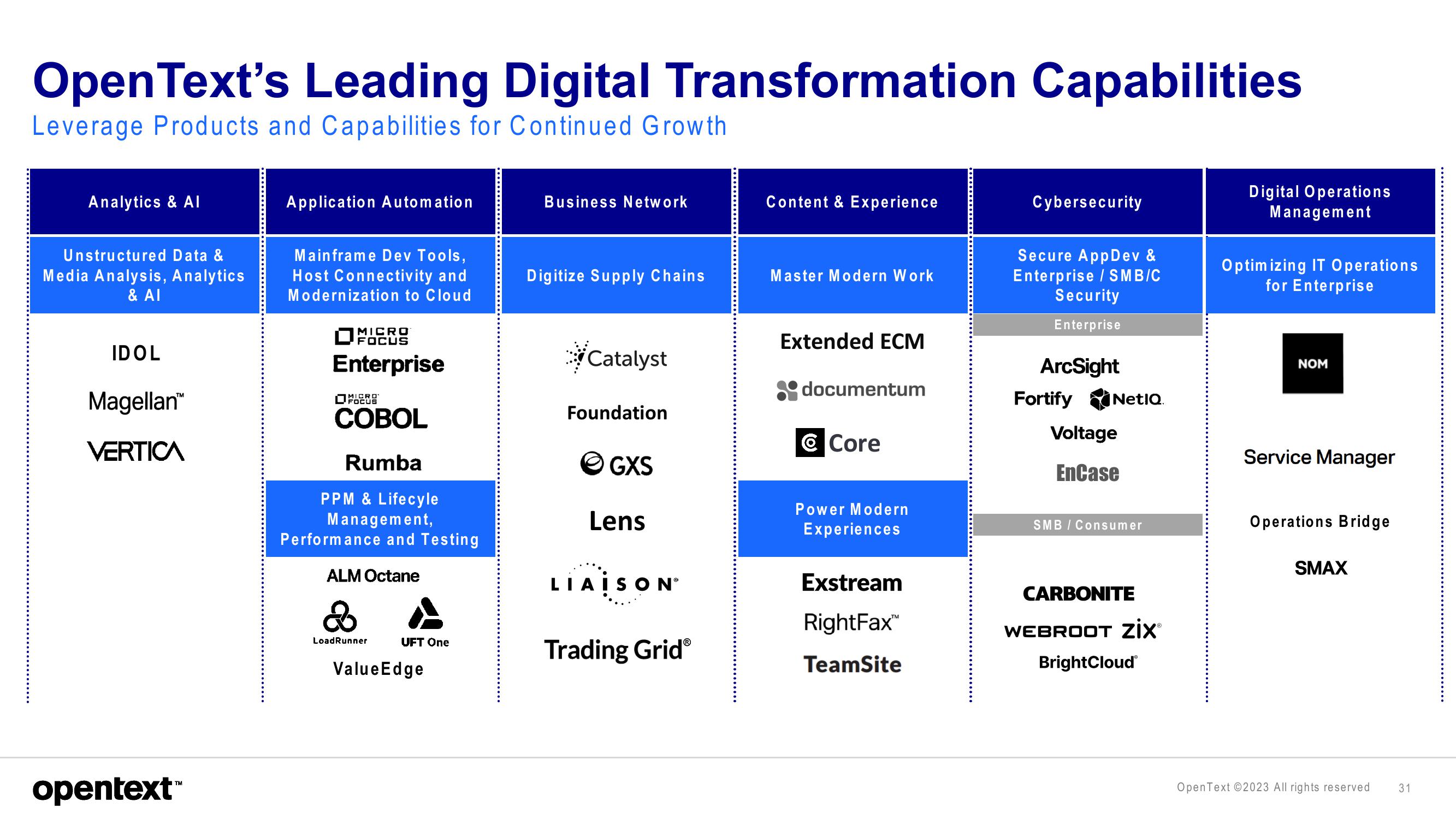 OpenText Investor Presentation Deck slide image #31