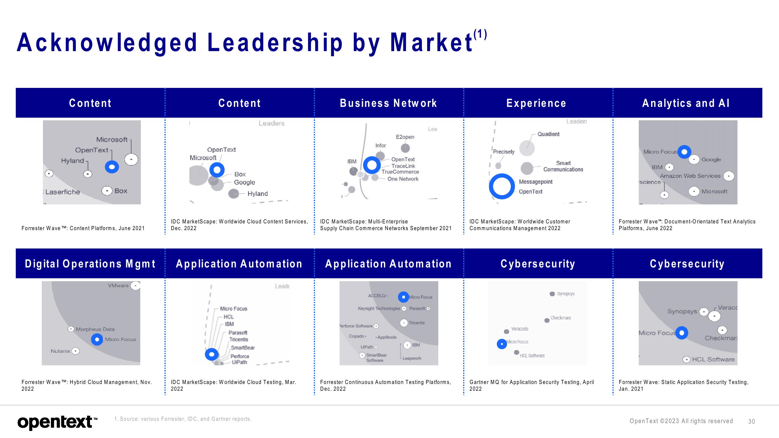 OpenText Investor Presentation Deck slide image #30