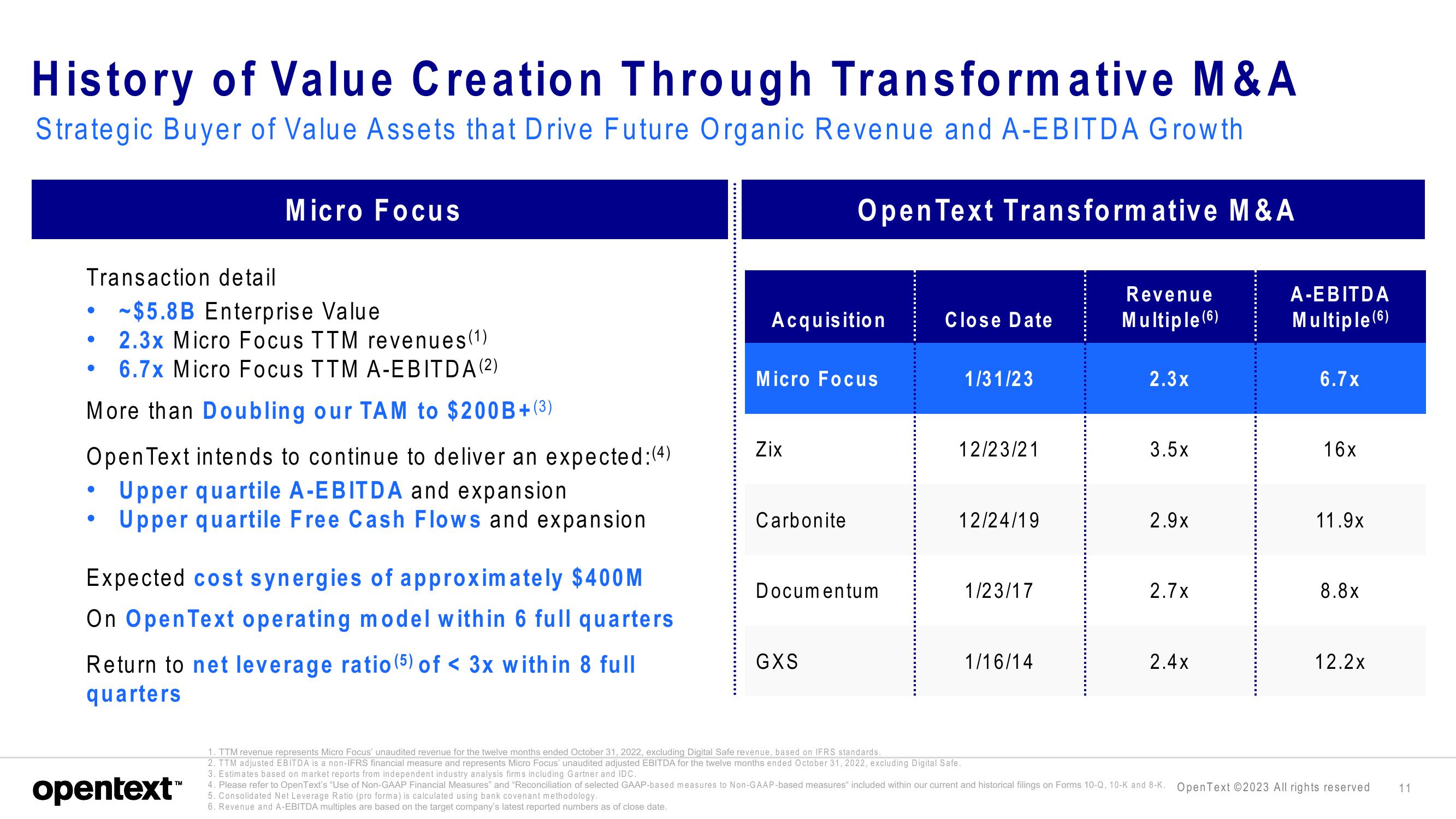 OpenText Investor Presentation Deck slide image #11