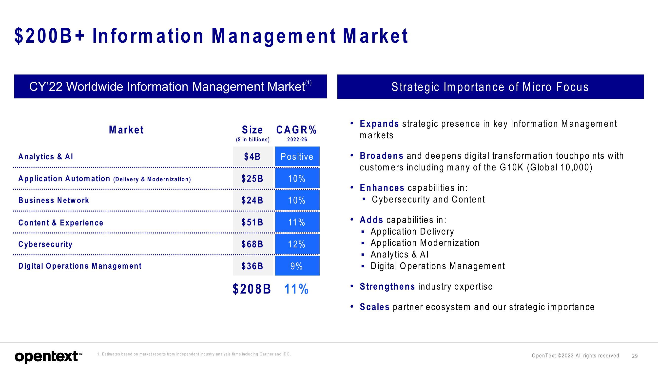 OpenText Investor Presentation Deck slide image #29