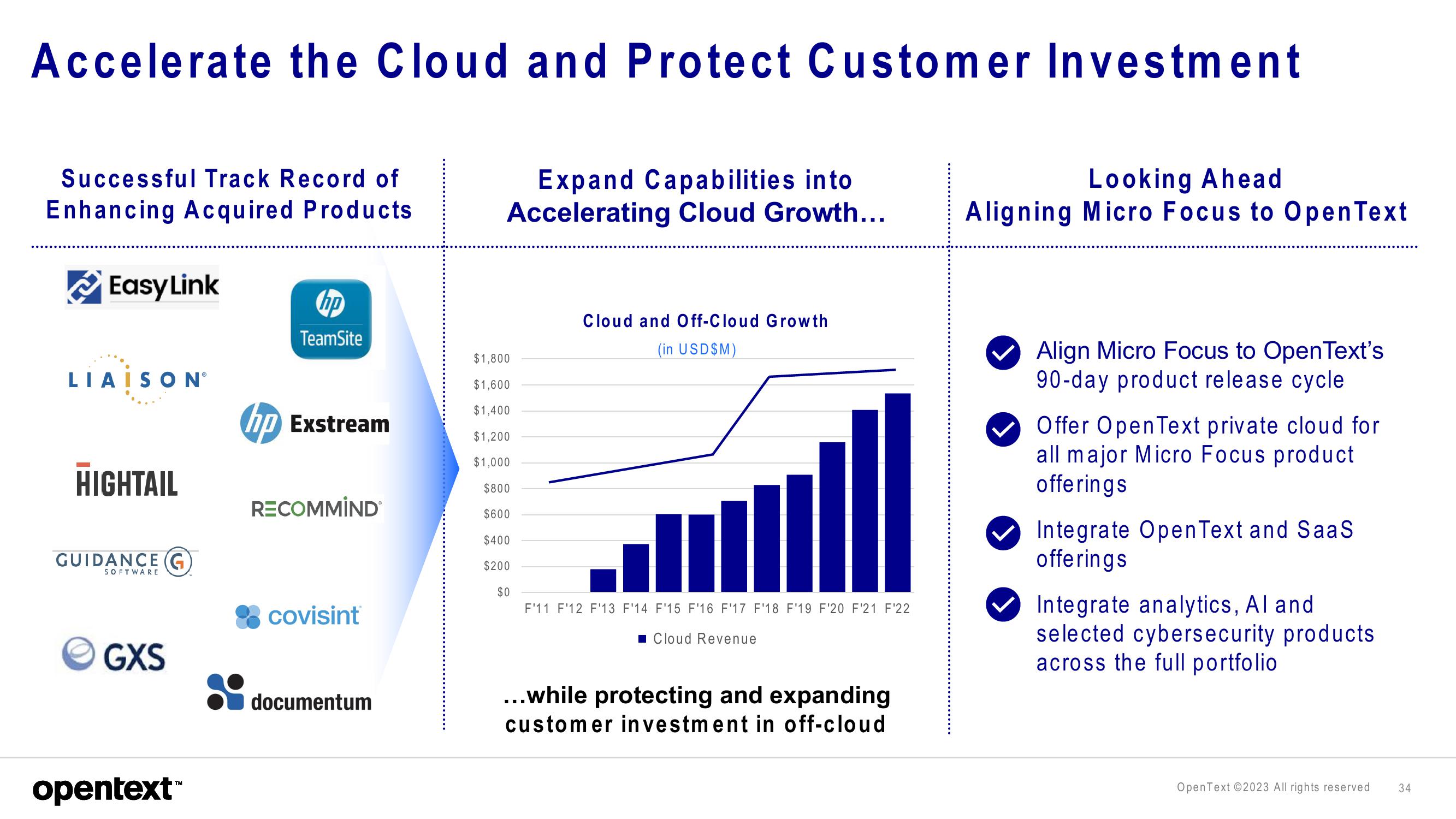 OpenText Investor Presentation Deck slide image #34