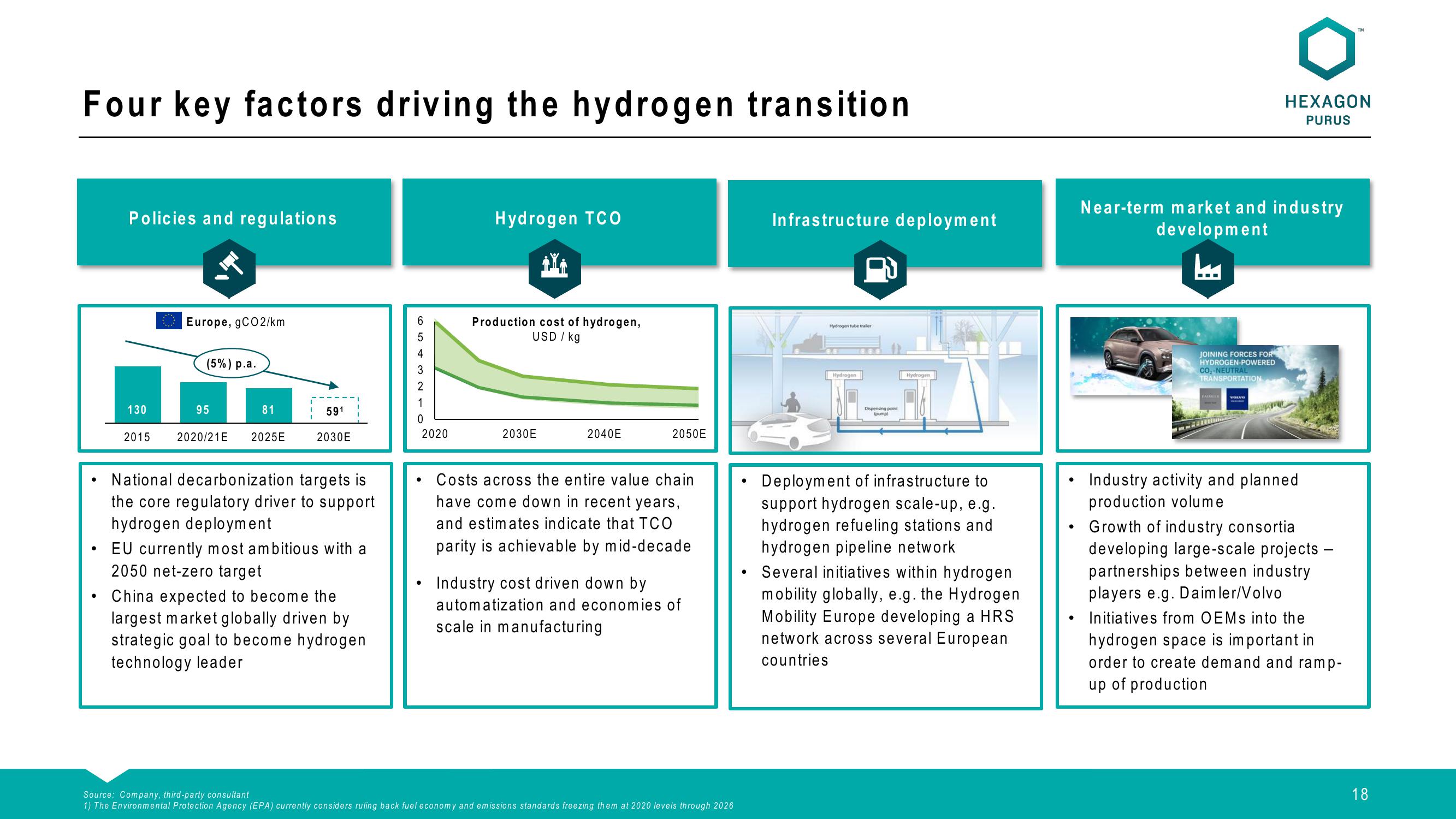 Hexagon Purus SPAC Presentation Deck slide image #18