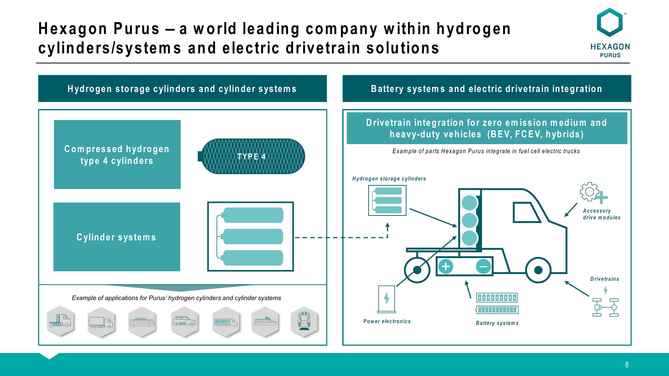 Hexagon Purus SPAC Presentation Deck slide image #9