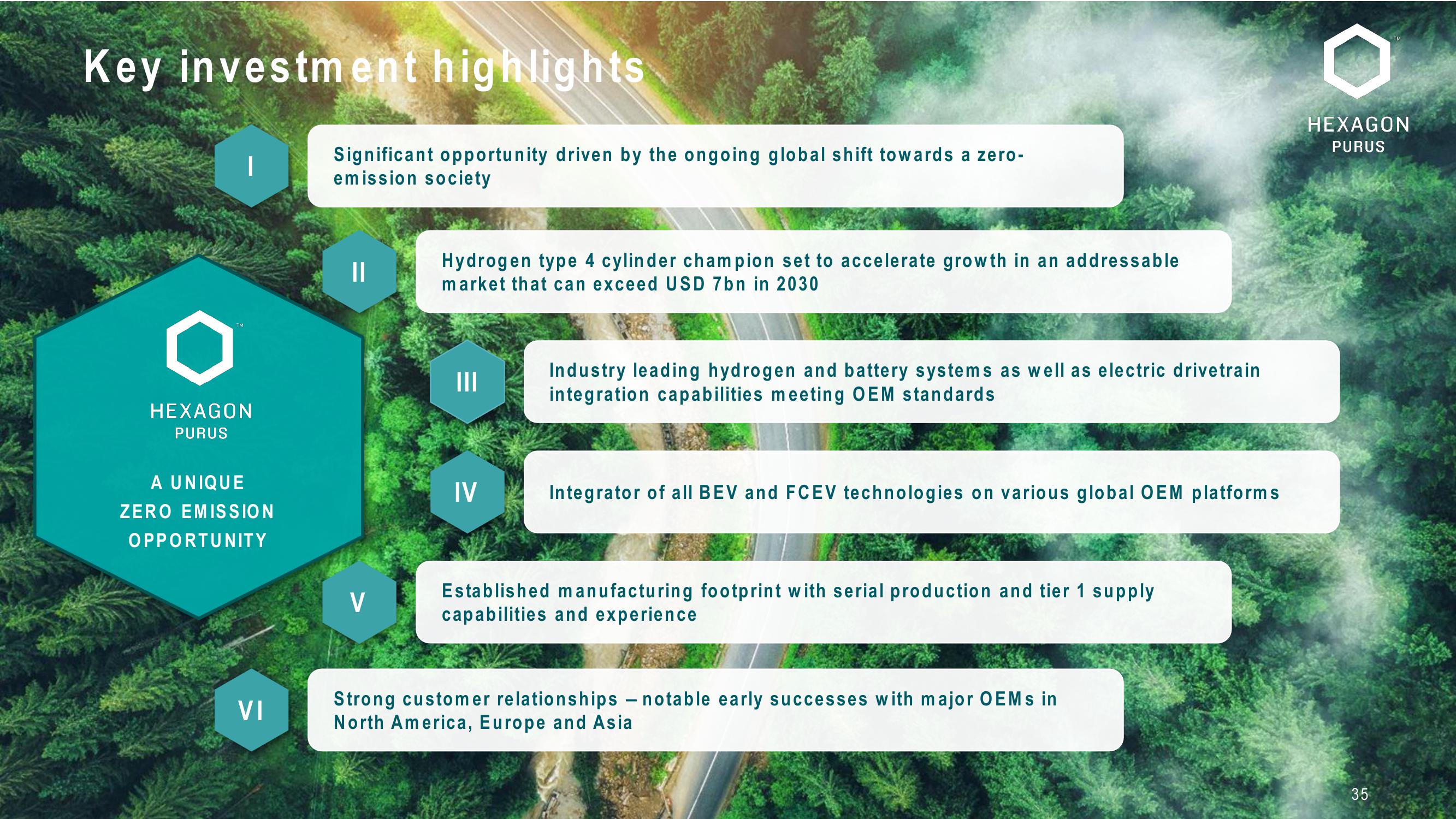 Hexagon Purus SPAC Presentation Deck slide image #35