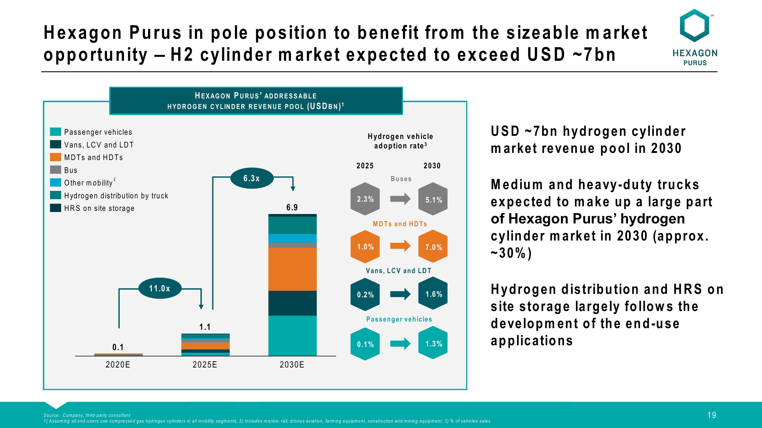 Hexagon Purus SPAC Presentation Deck slide image #19