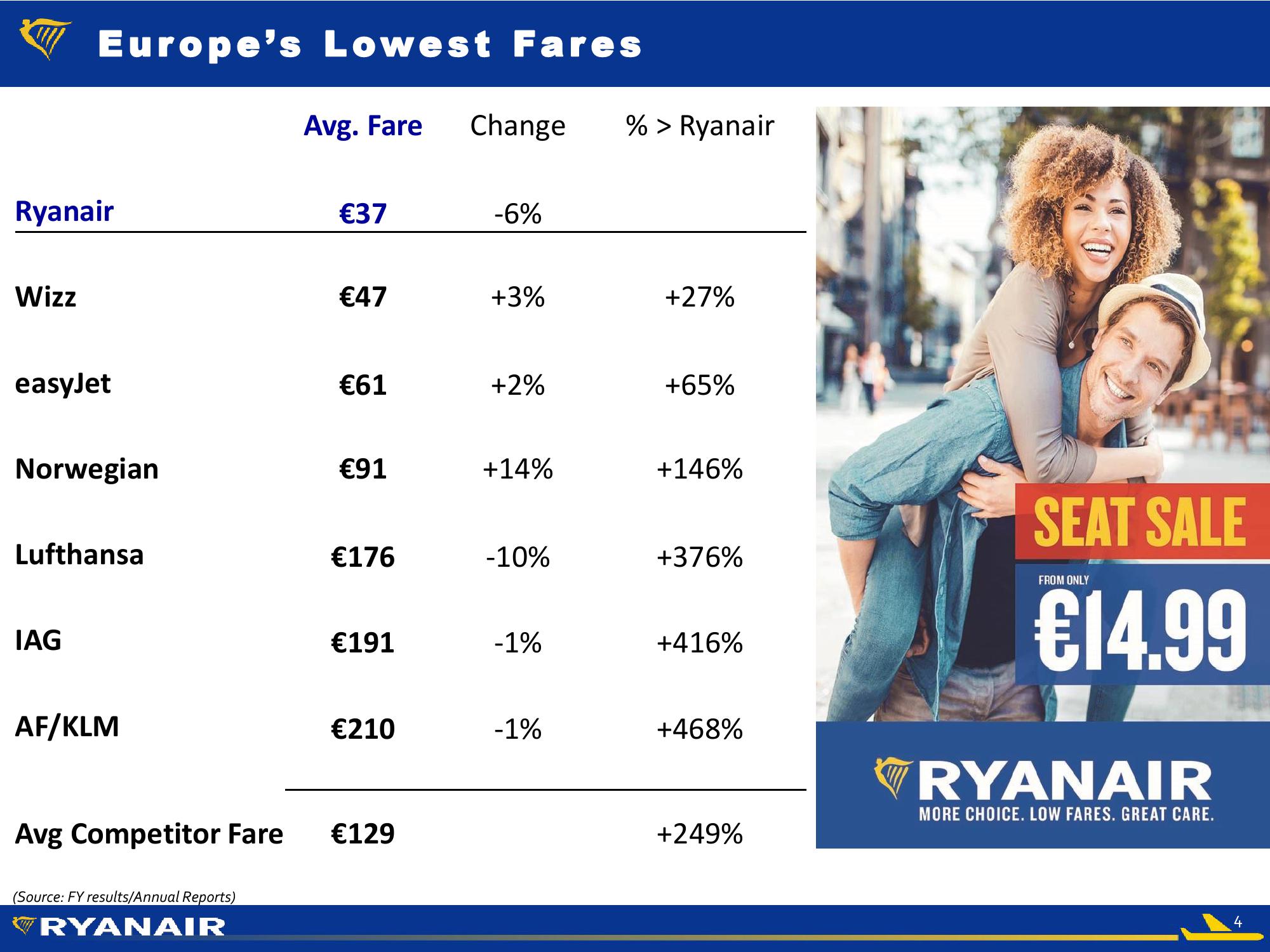 RYANAIR Half-Year Results 2019 slide image #4