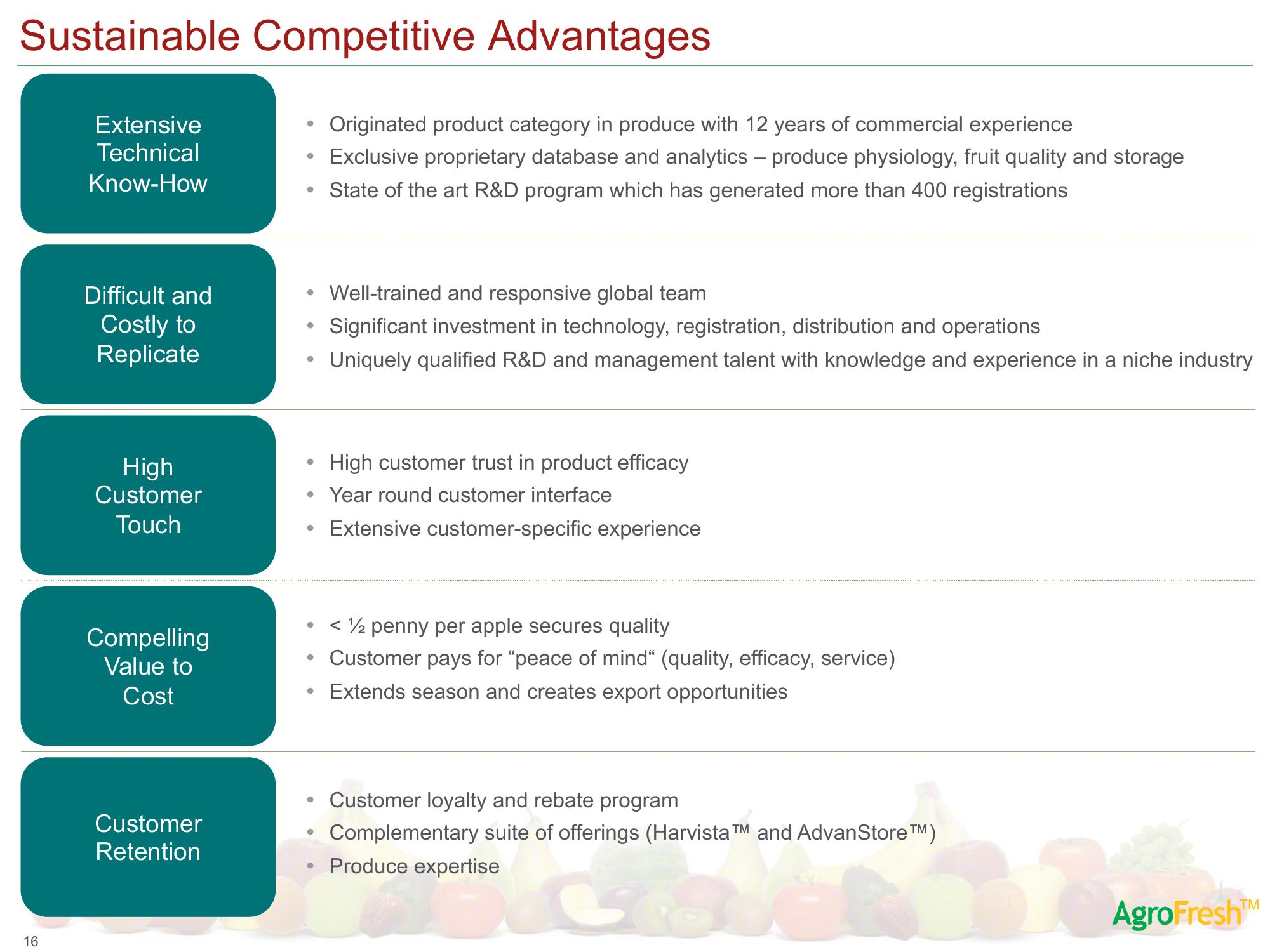 AgroFresh SPAC Presentation Deck slide image #20