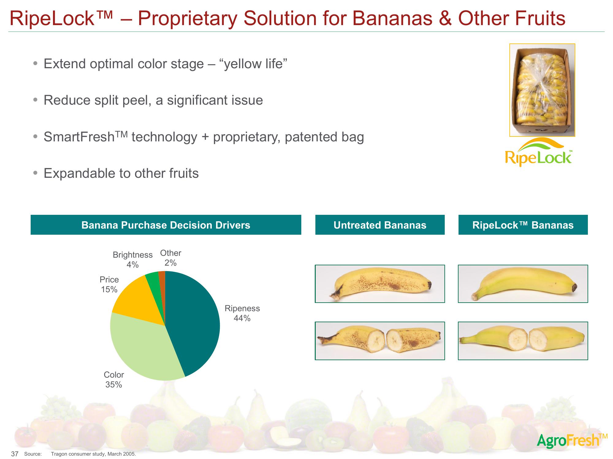 AgroFresh SPAC Presentation Deck slide image #47