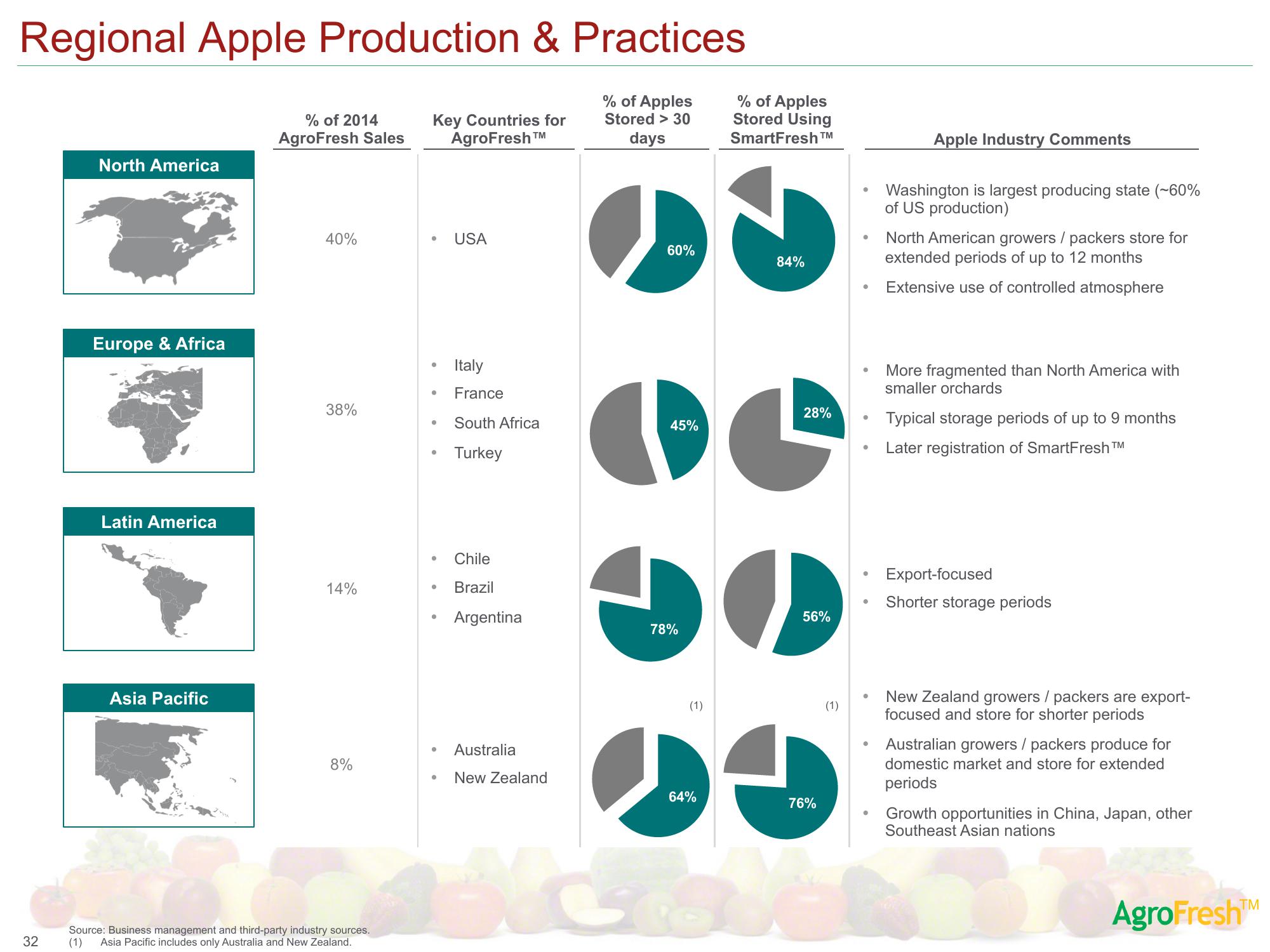 AgroFresh SPAC Presentation Deck slide image #42