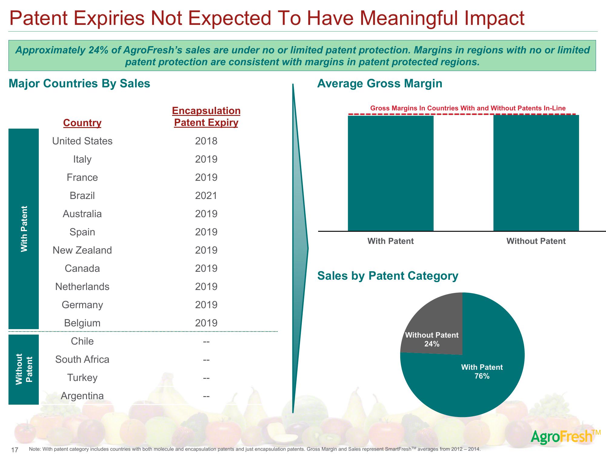 AgroFresh SPAC Presentation Deck slide image #21