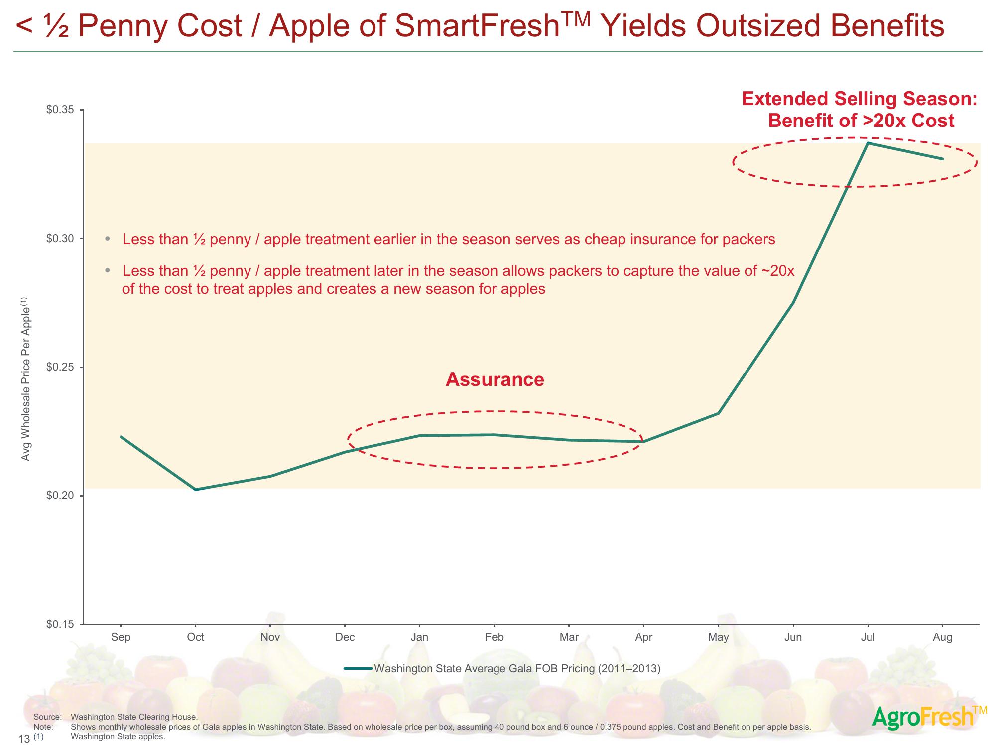 AgroFresh SPAC Presentation Deck slide image #16