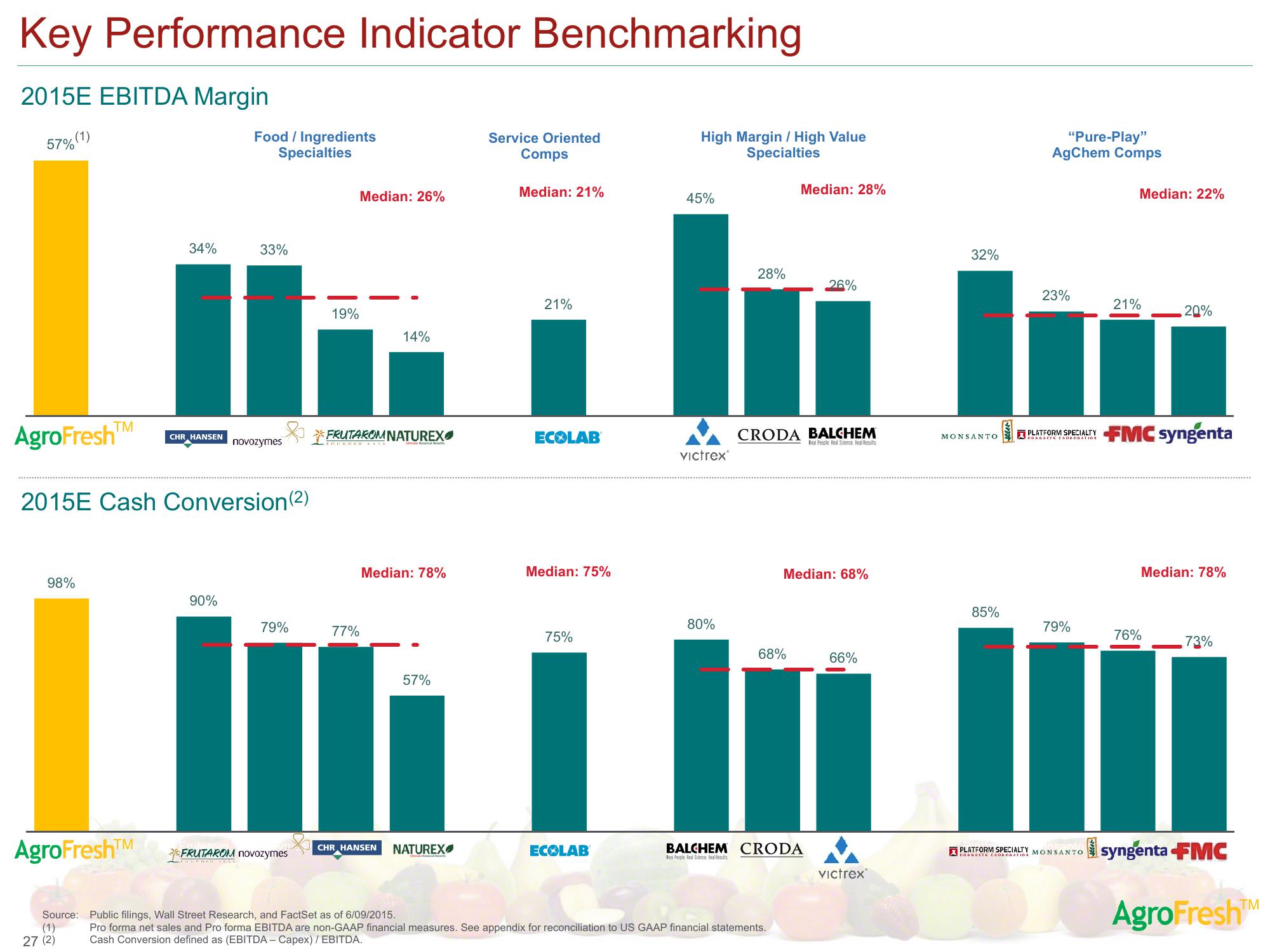 AgroFresh SPAC Presentation Deck slide image #34