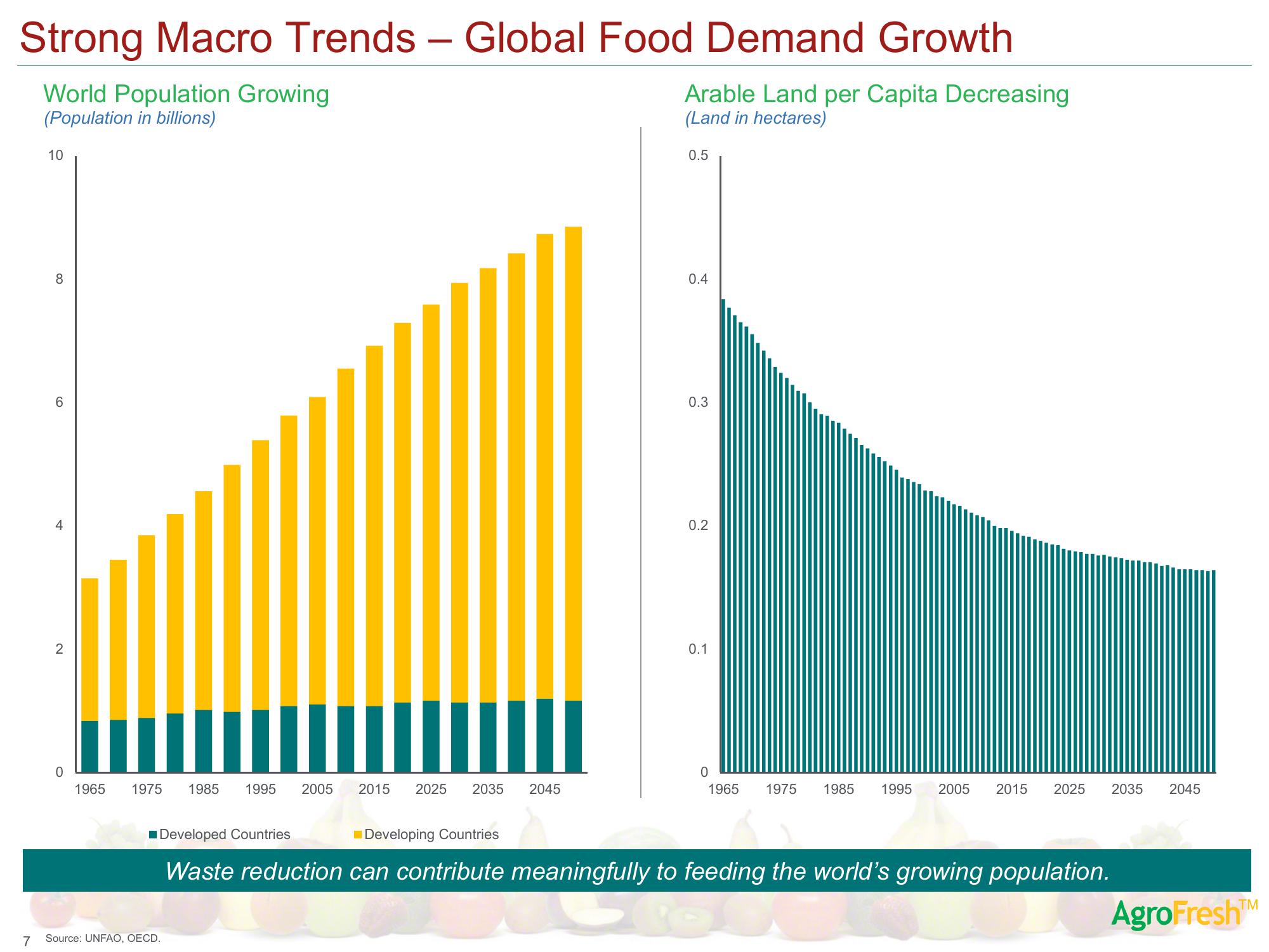 AgroFresh SPAC Presentation Deck slide image #9