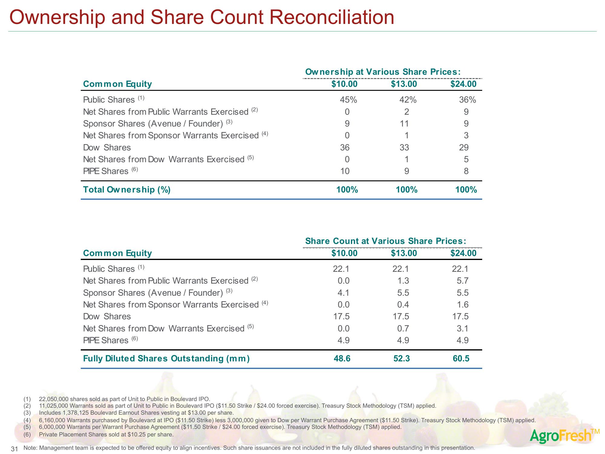 AgroFresh SPAC Presentation Deck slide image #40