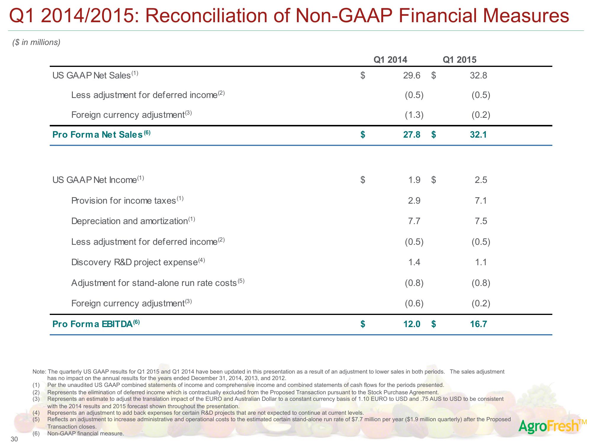 AgroFresh SPAC Presentation Deck slide image #39