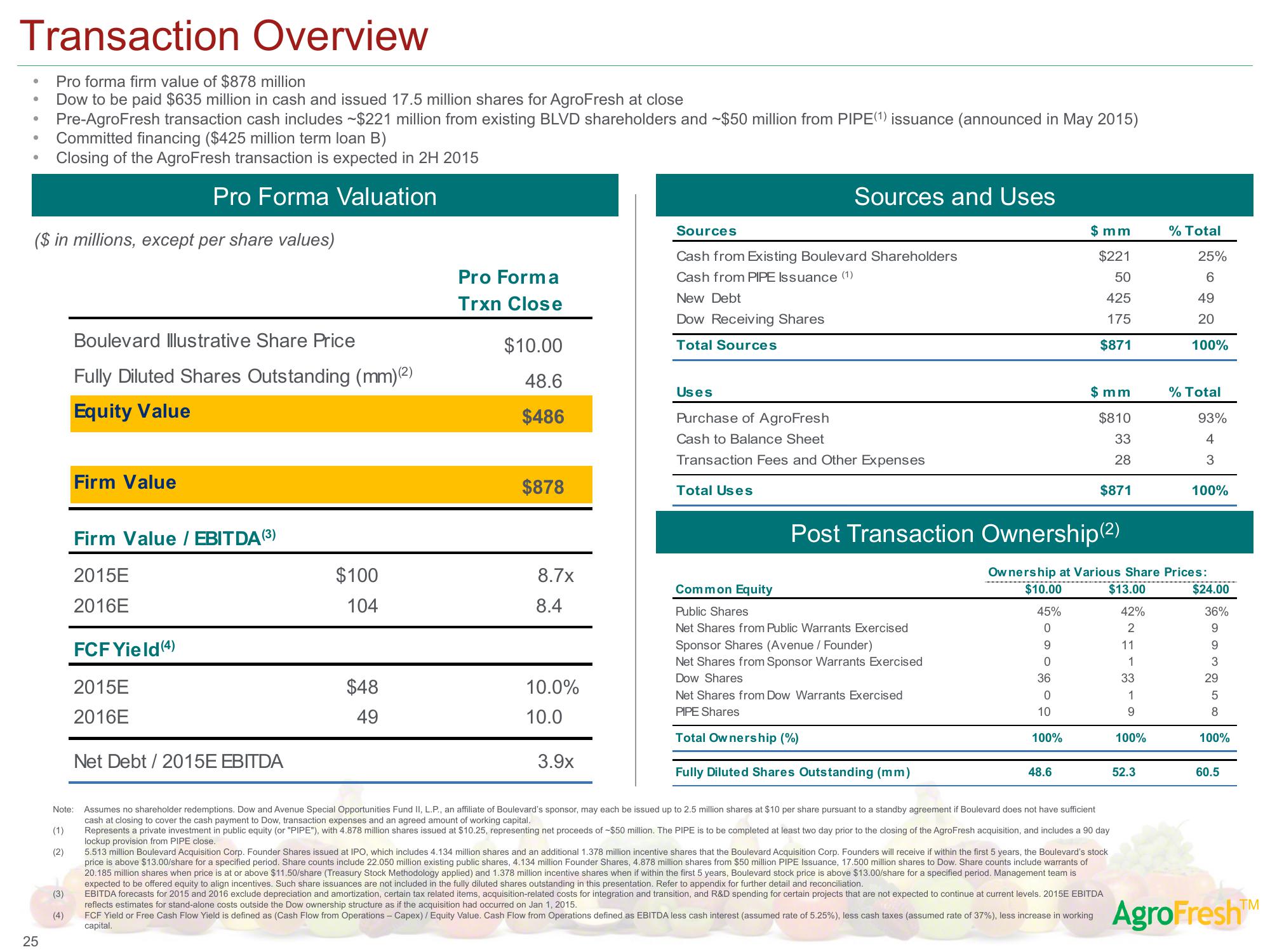 AgroFresh SPAC Presentation Deck slide image #32