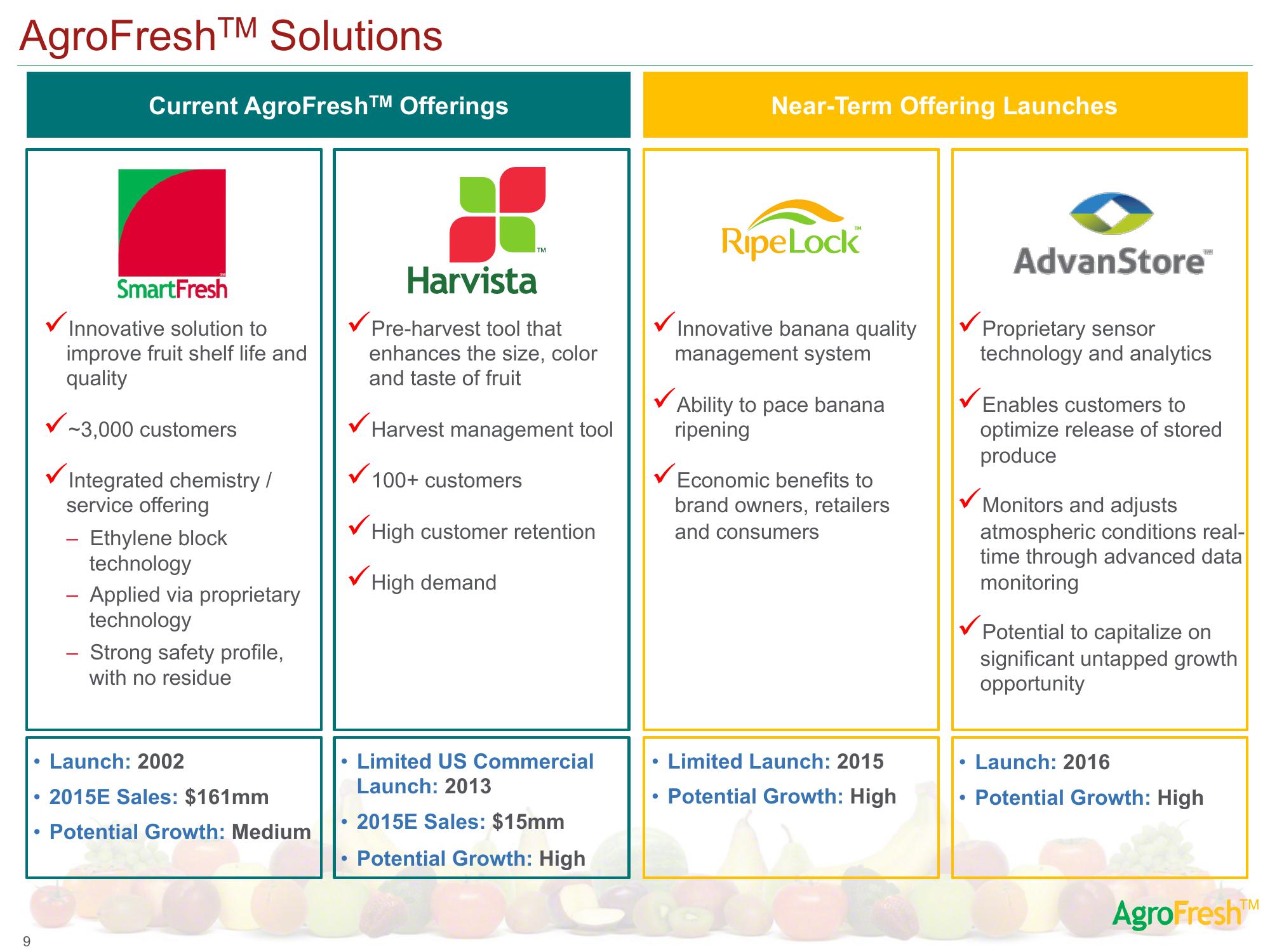 AgroFresh SPAC Presentation Deck slide image #11