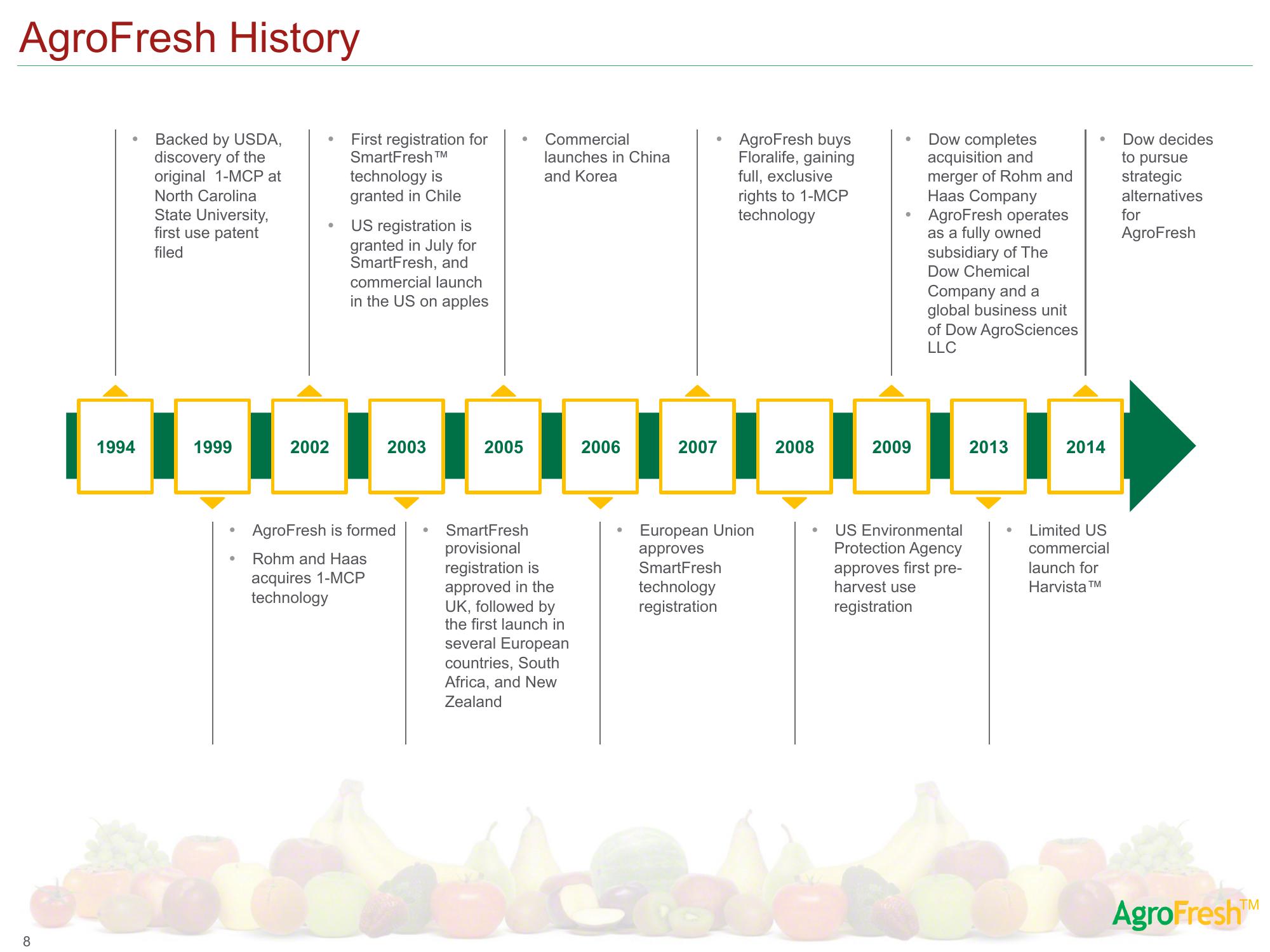 AgroFresh SPAC Presentation Deck slide image #10